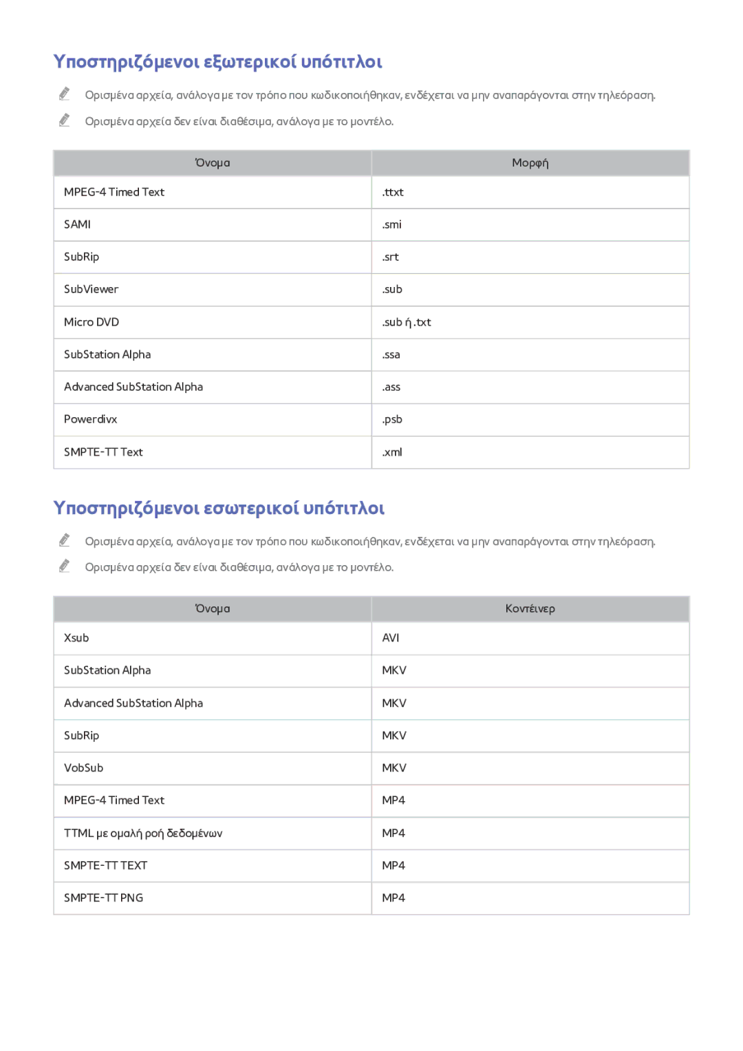 Samsung UE40J5200AWXXH manual Υποστηριζόμενοι εξωτερικοί υπότιτλοι, Υποστηριζόμενοι εσωτερικοί υπότιτλοι 