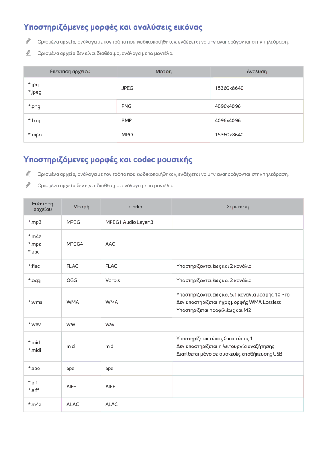 Samsung UE40J5200AWXXH manual Υποστηριζόμενες μορφές και αναλύσεις εικόνας, Υποστηριζόμενες μορφές και codec μουσικής 