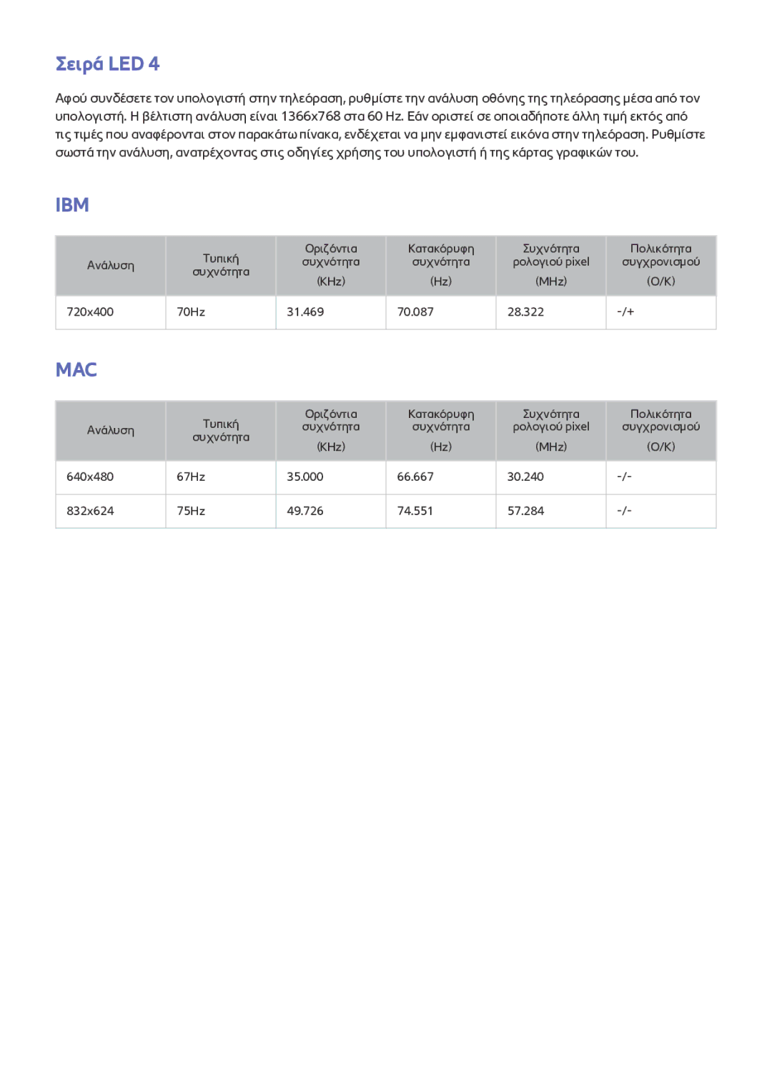 Samsung UE40J5200AWXXH manual Ibm 