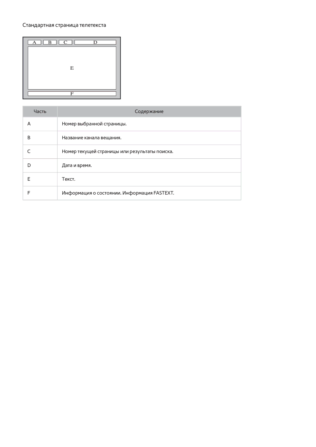 Samsung UE40J5200AUXUZ, UE40J5250SSXZG, UE32J5250ASXZG, UE48J5250SSXZG, UE32J4580SSXZG manual Стандартная страница телетекста 