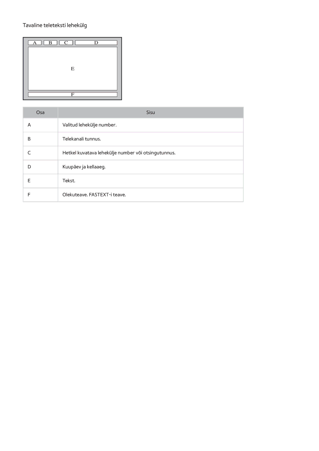 Samsung UE40J5202AKXXH, UE40J5250SSXZG, UE32J5250ASXZG, UE48J5250SSXZG, UE32J4580SSXZG manual Tavaline teleteksti lehekülg 