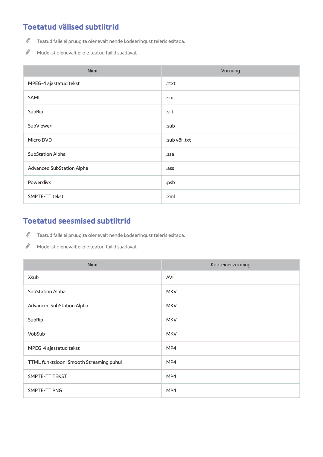 Samsung UE32J4510AWXXH, UE40J5250SSXZG, UE32J5250ASXZG manual Toetatud välised subtiitrid, Toetatud seesmised subtiitrid 