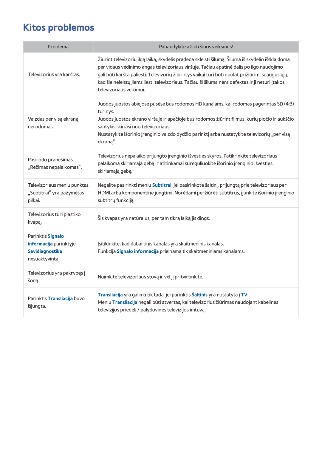 Samsung UE40J5202AKXXH, UE40J5250SSXZG, UE32J5250ASXZG manual Kitos problemos, Problema Pabandykite atlikti šiuos veiksmus 