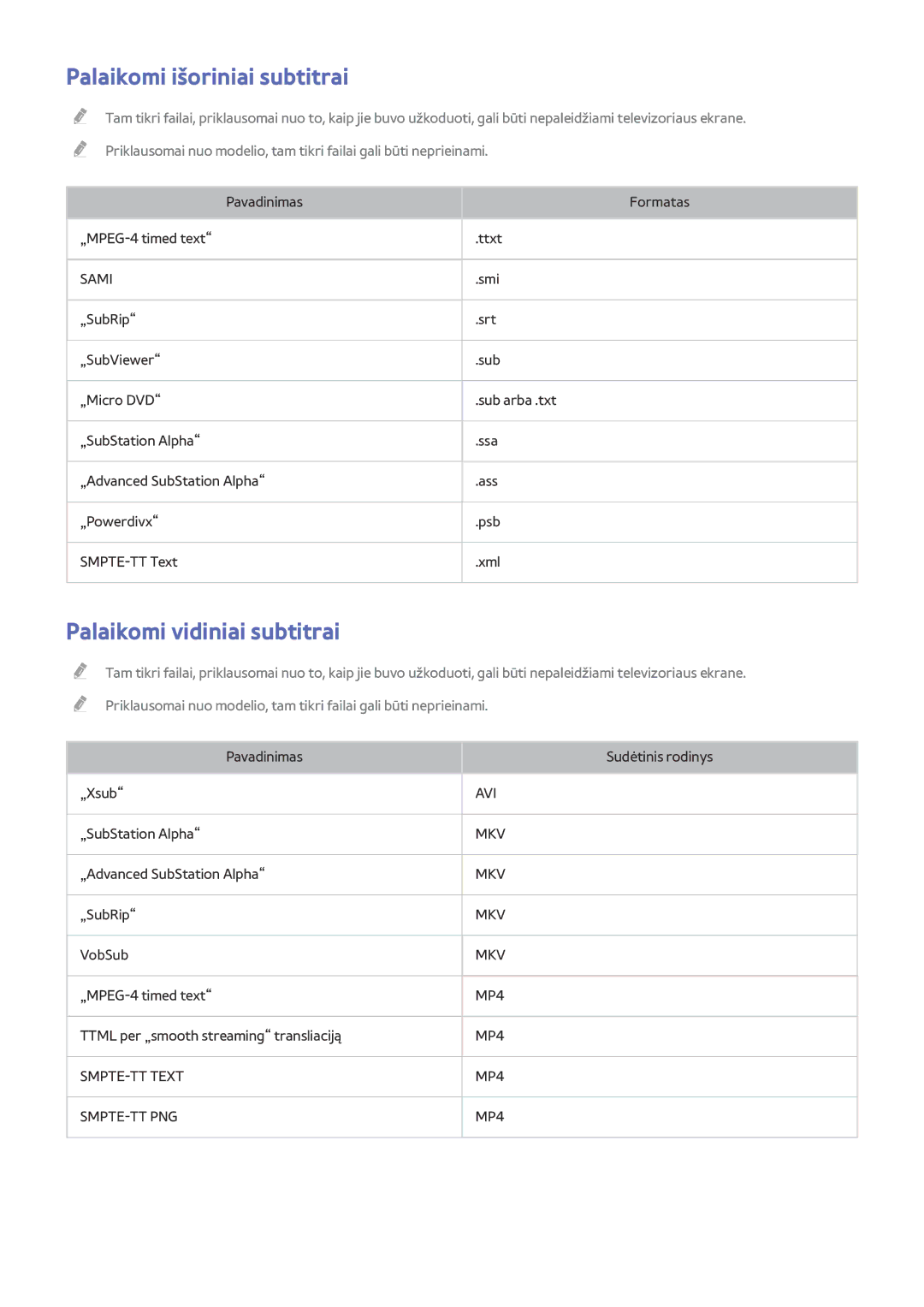 Samsung UE32J4510AWXXH, UE40J5250SSXZG, UE32J5250ASXZG manual Palaikomi išoriniai subtitrai, Palaikomi vidiniai subtitrai 