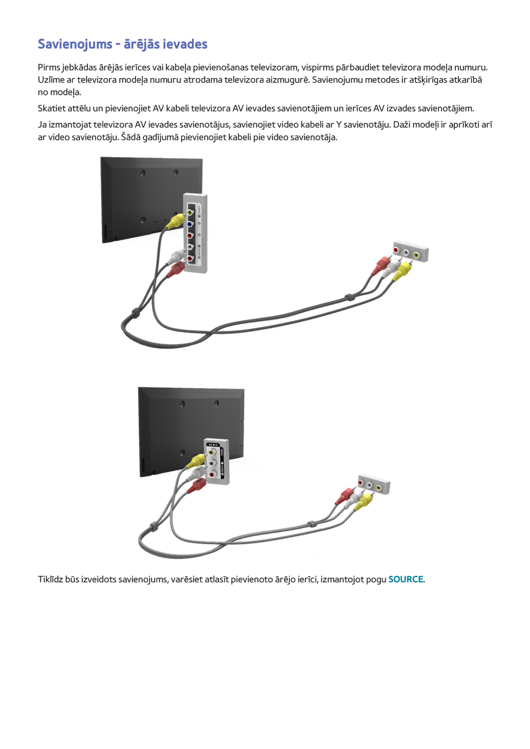 Samsung UE40J5250SSXZG, UE32J5250ASXZG, UE48J5250SSXZG, UE32J4580SSXZG, UE32J4510AWXXH manual Savienojums ārējās ievades 