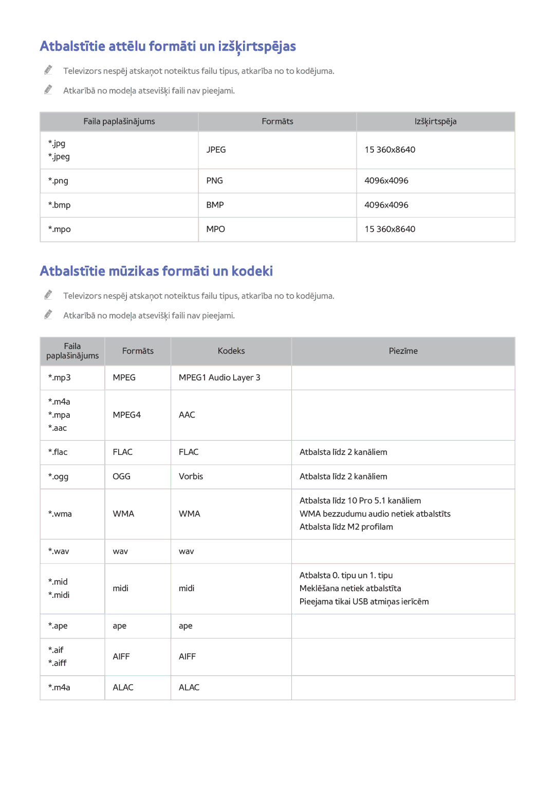 Samsung UE55J6150ASXZG, UE40J5250SSXZG Atbalstītie attēlu formāti un izšķirtspējas, Atbalstītie mūzikas formāti un kodeki 