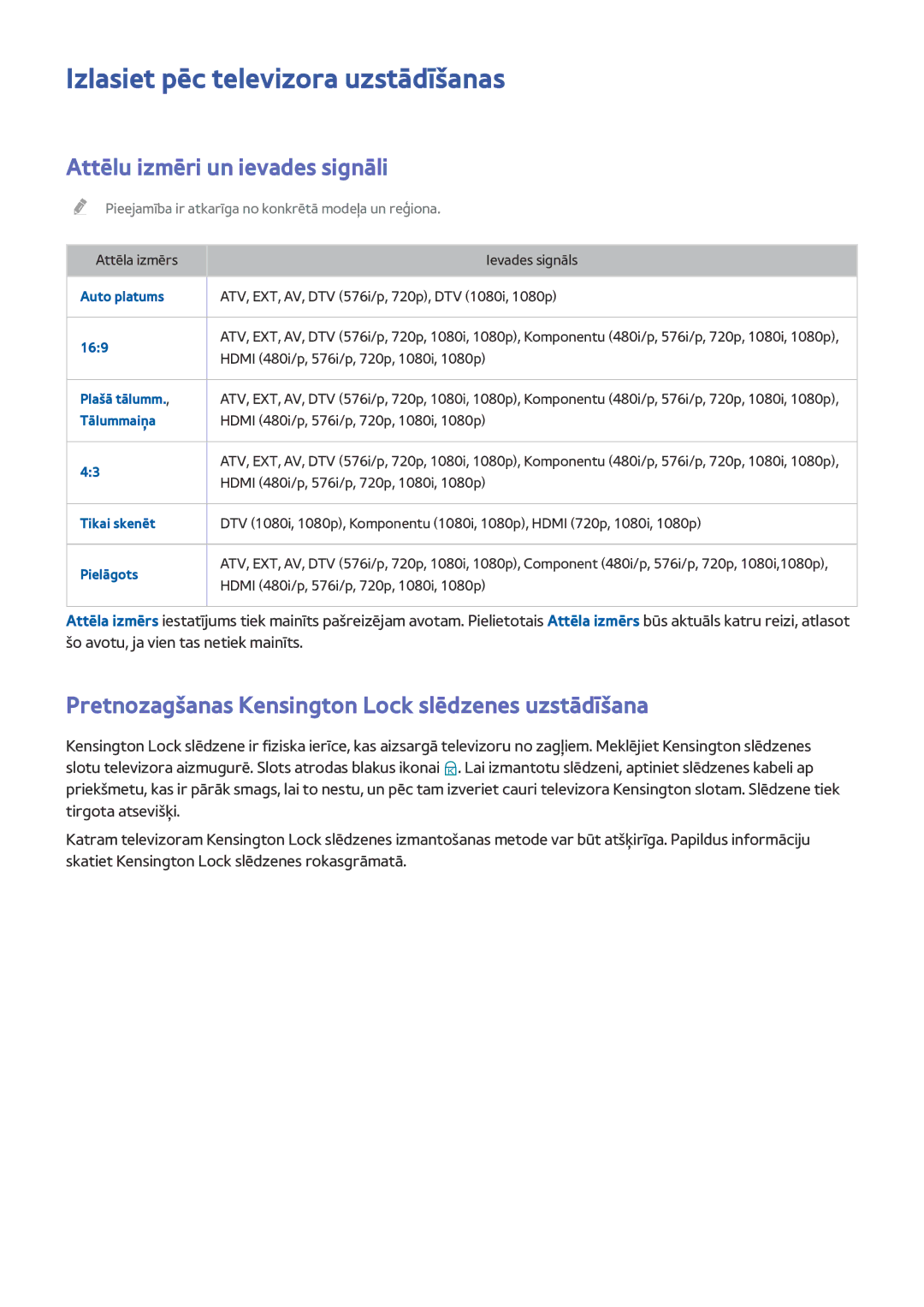 Samsung UE40J5202AKXXH, UE40J5250SSXZG manual Izlasiet pēc televizora uzstādīšanas, Attēlu izmēri un ievades signāli 