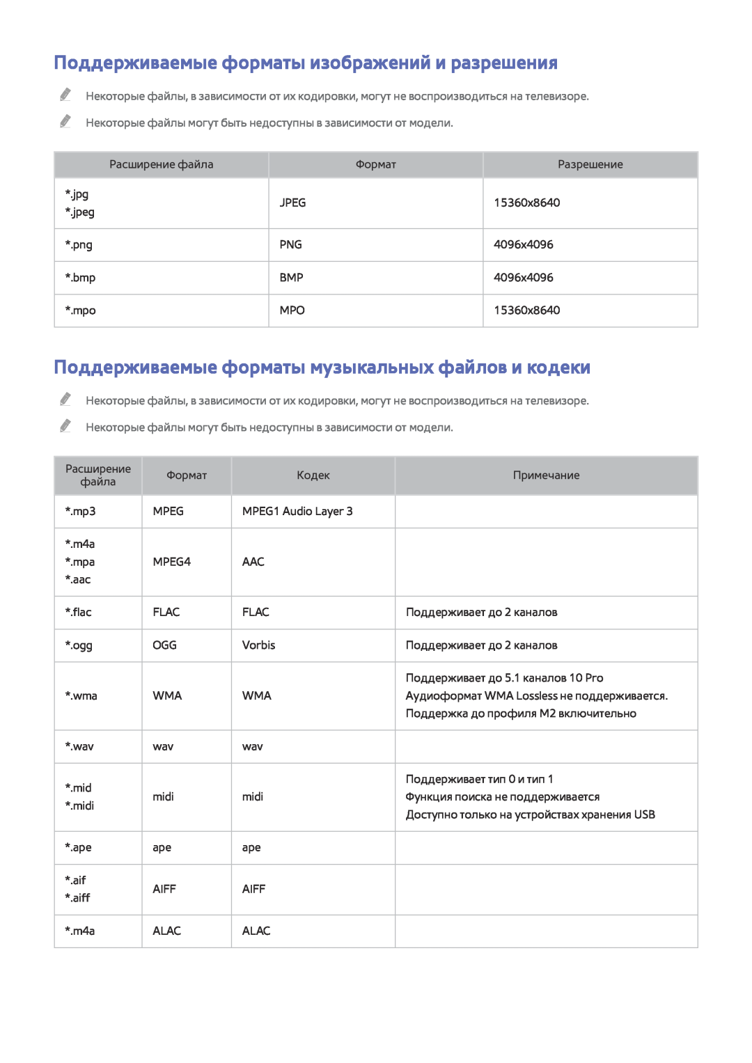 Samsung UE49J5300AUXRU Поддерживаемые форматы изображений и разрешения, Поддерживаемые форматы музыкальных файлов и кодеки 