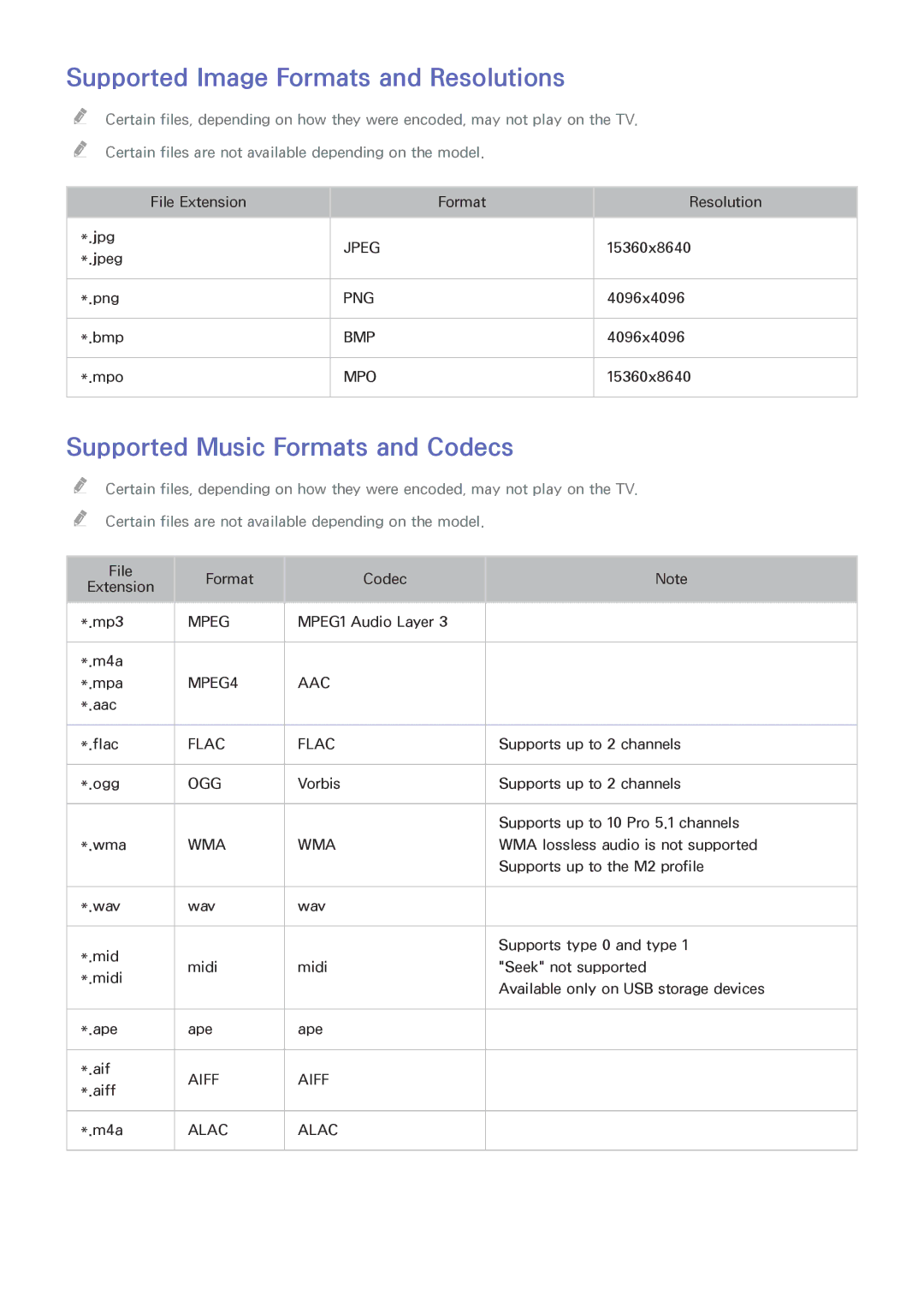 Samsung UE32J4505AKXXE, UE40J5250SSXZG manual Supported Image Formats and Resolutions, Supported Music Formats and Codecs 