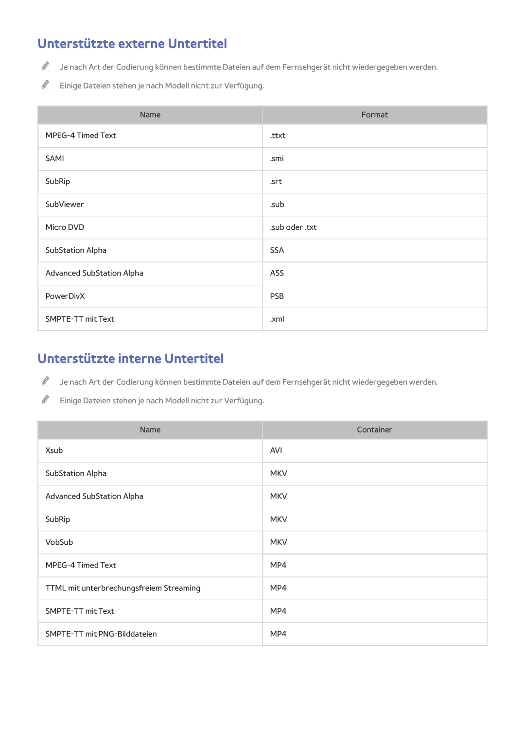 Samsung UE55J6150ASXZG, UE40J5250SSXZG, UE32J5250ASXZG Unterstützte externe Untertitel, Unterstützte interne Untertitel 
