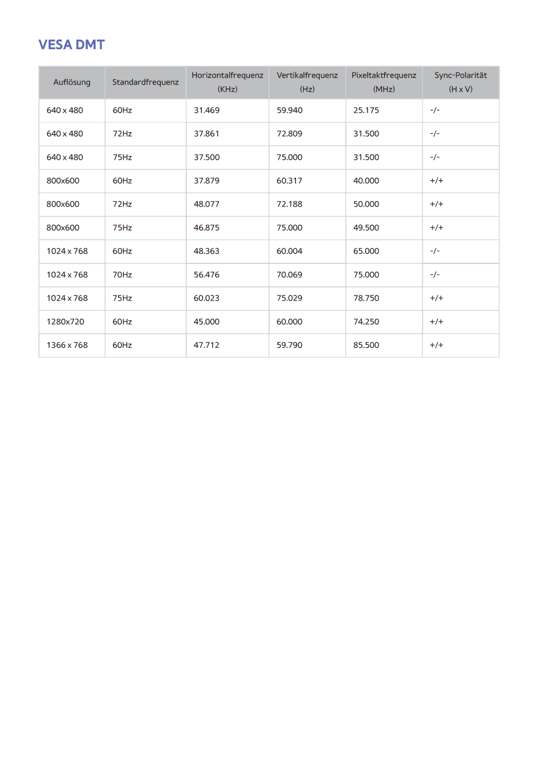 Samsung UE58J5200AWXZF, UE40J5250SSXZG, UE32J5250ASXZG, UE48J5250SSXZG, UE58J5200AWXXH, UE32J4580SSXZG, UE32J4570SSXZG Vesa DMT 