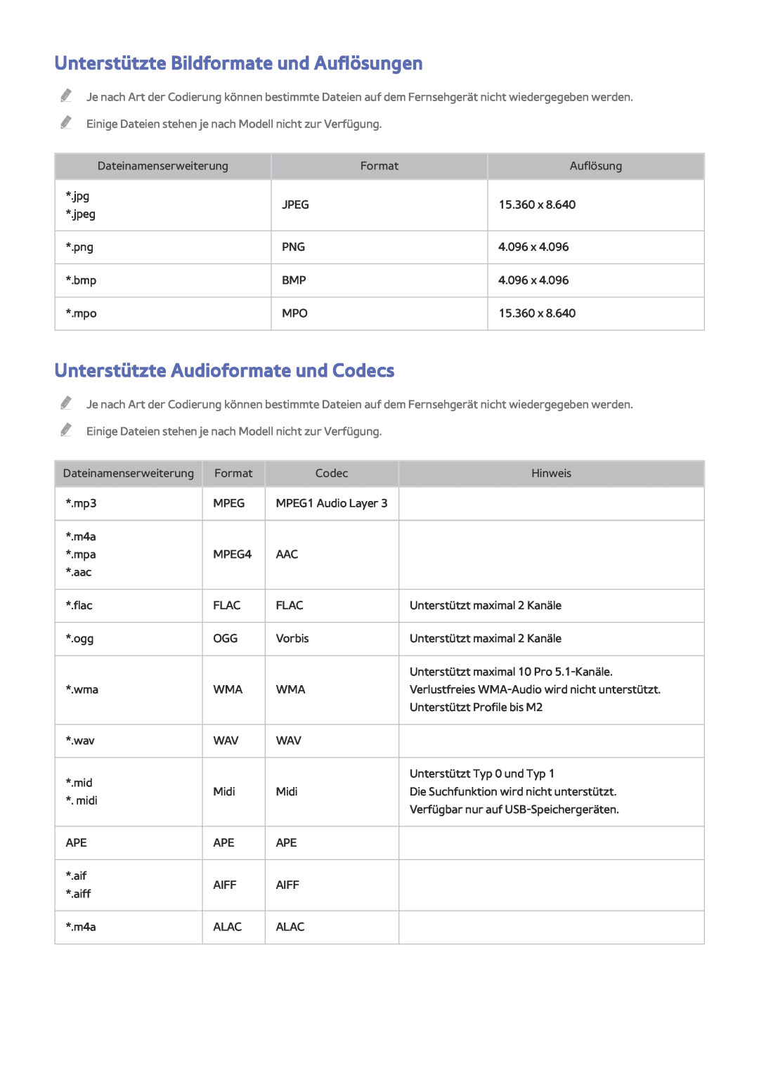 Samsung UE32J4500AWXXH, UE40J5250SSXZG manual Unterstützte Bildformate und Auflösungen, Unterstützte Audioformate und Codecs 