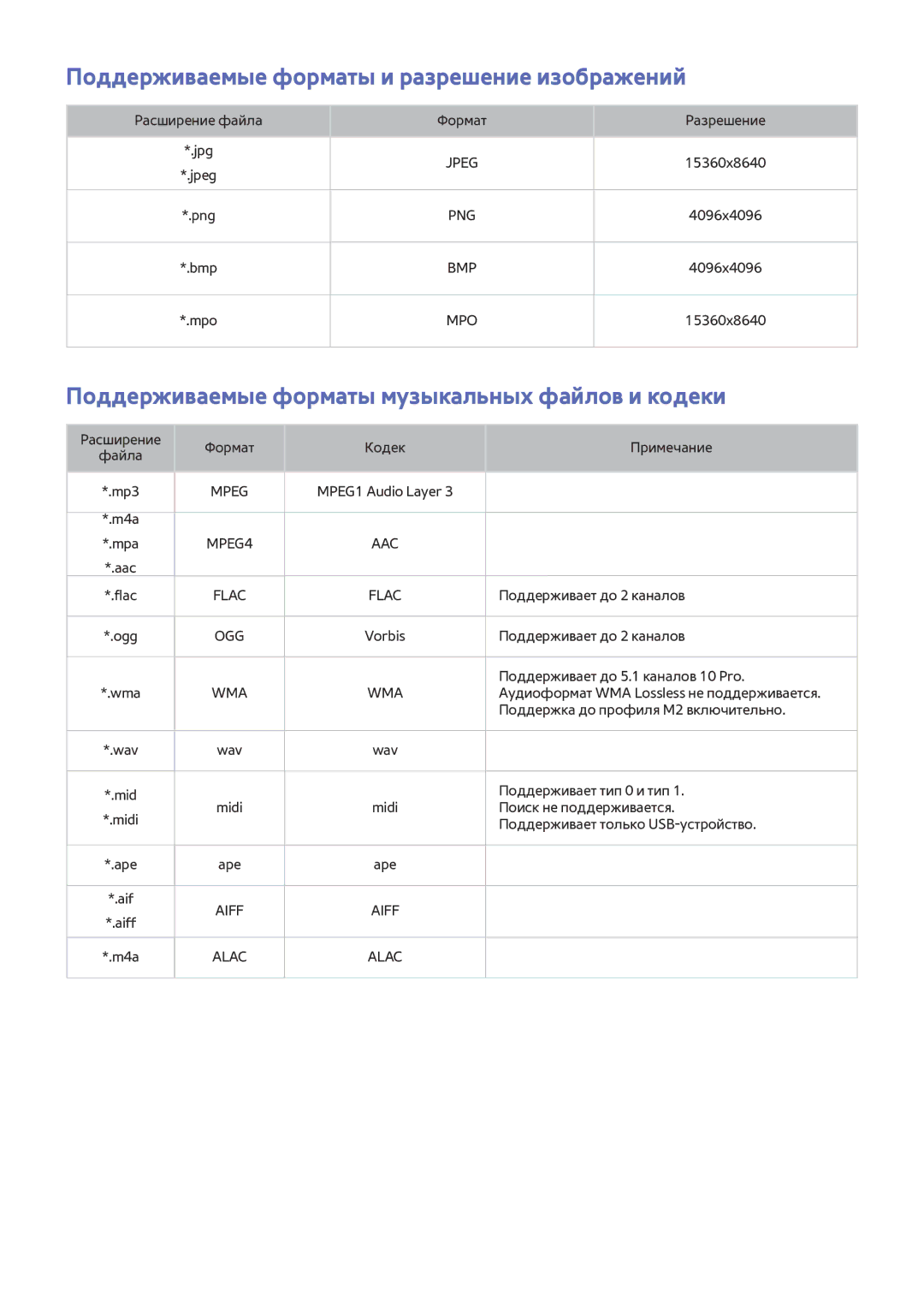 Samsung UE55J6500AUXRU Поддерживаемые форматы и разрешение изображений, Поддерживаемые форматы музыкальных файлов и кодеки 