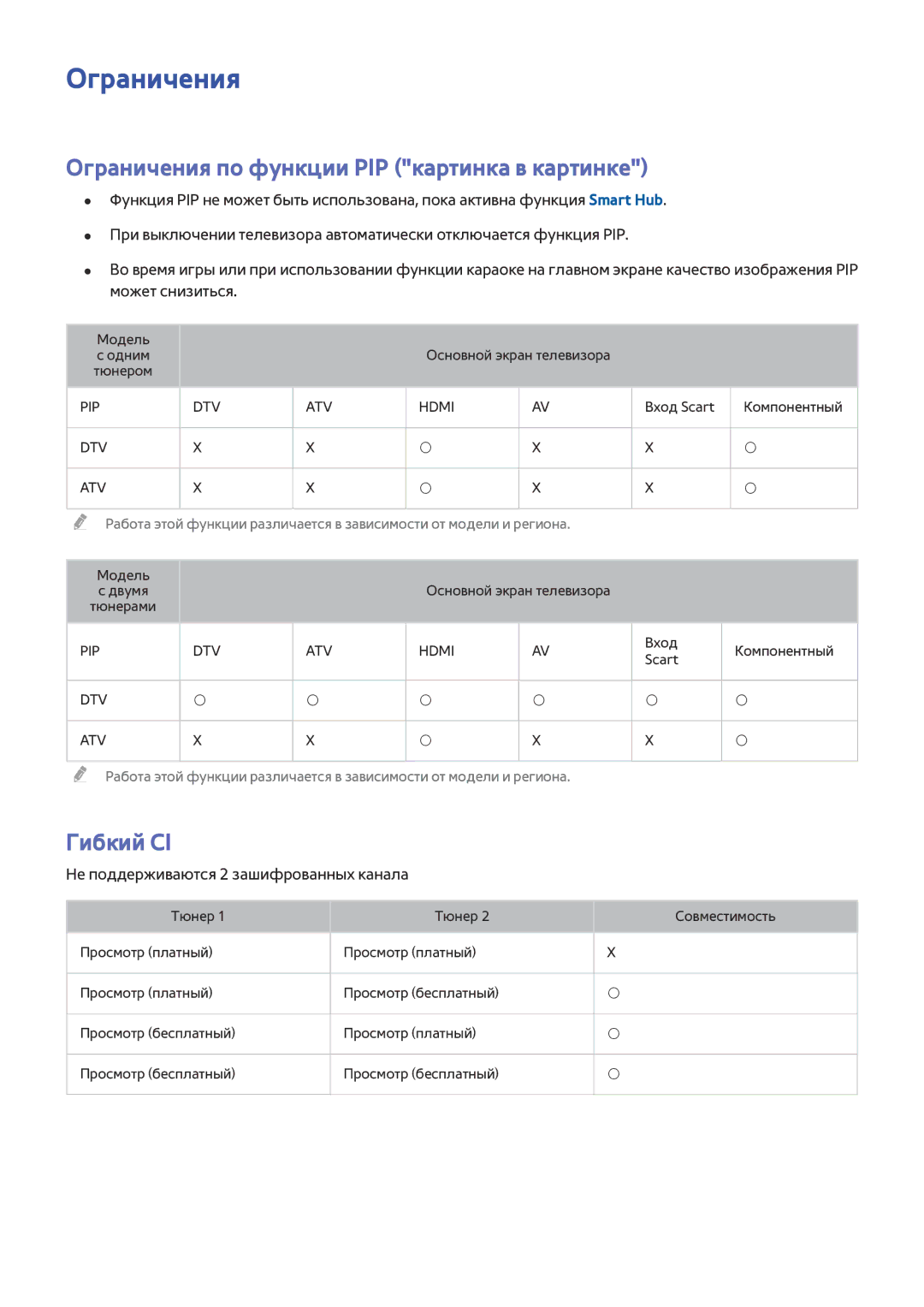 Samsung UE50J6250SUXZG, UE40J6250SUXZG, UE60J6250SUXZG manual Ограничения по функции PIP картинка в картинке, Гибкий CI 