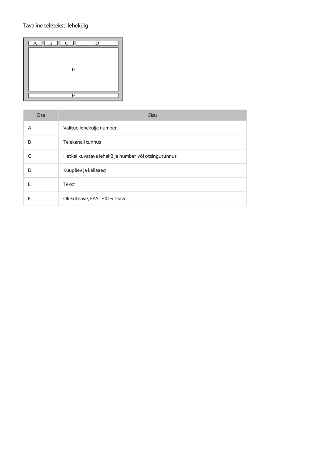 Samsung UE40J6202AKXXH, UE40J6250SUXZG, UE60J6250SUXZG, UE50J6250SUXZG, UE55J6250SUXZG manual Tavaline teleteksti lehekülg 