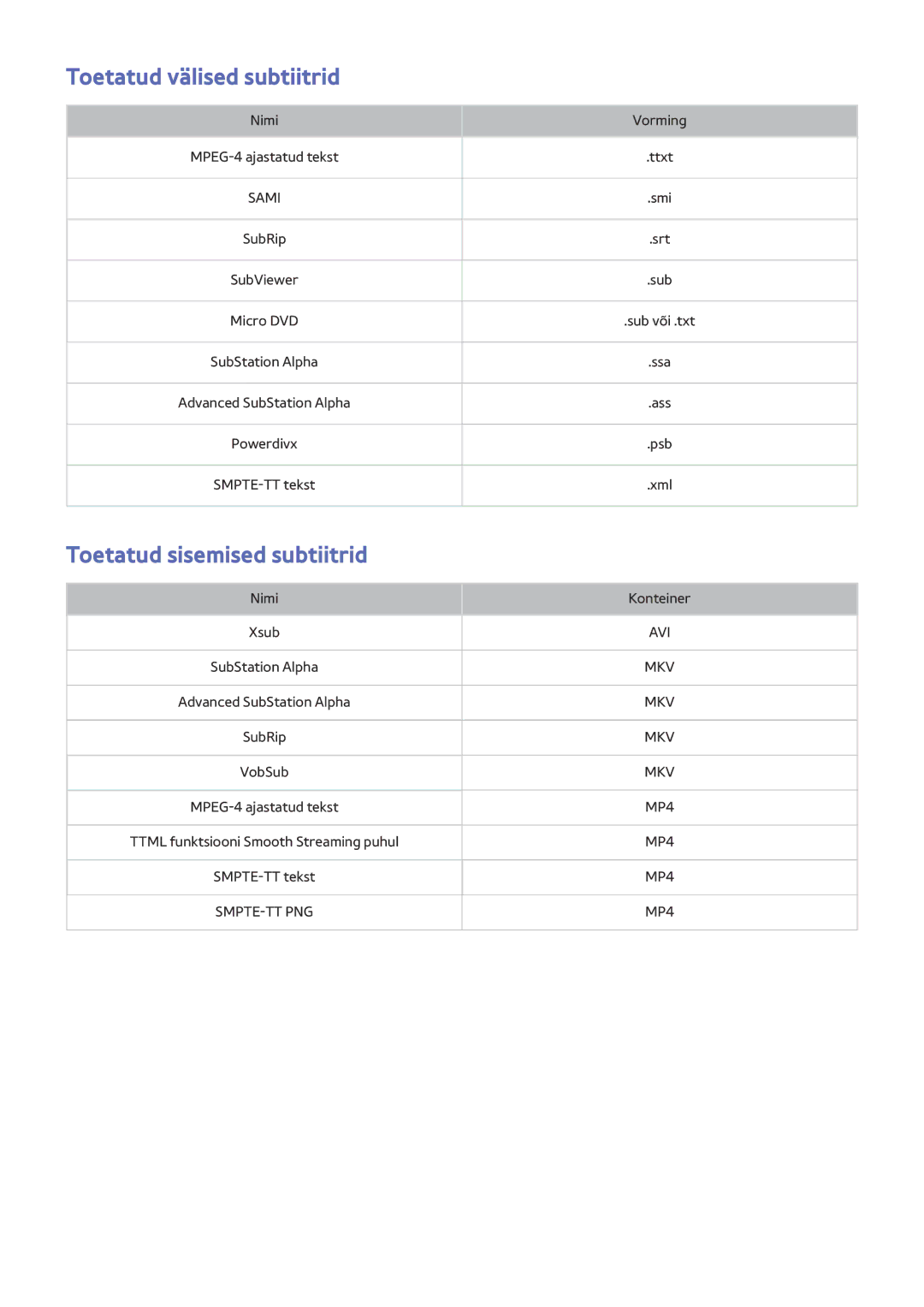 Samsung UE50J6250SUXZG, UE40J6250SUXZG, UE60J6250SUXZG manual Toetatud välised subtiitrid, Toetatud sisemised subtiitrid 