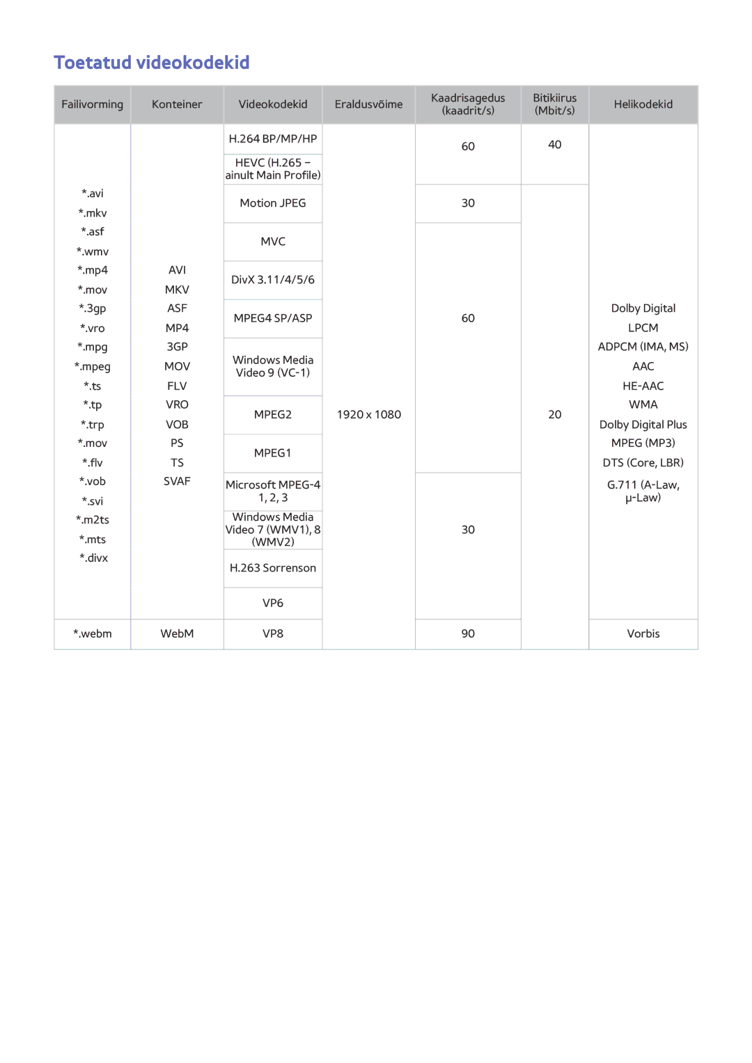 Samsung UE48J6250SUXZG, UE40J6250SUXZG, UE60J6250SUXZG, UE50J6250SUXZG, UE55J6250SUXZG manual Toetatud videokodekid, Vob 