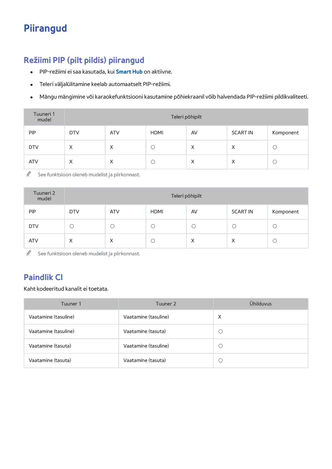 Samsung UE32J6350SUXZG manual Piirangud, Režiimi PIP pilt pildis piirangud, Paindlik CI, Kaht kodeeritud kanalit ei toetata 