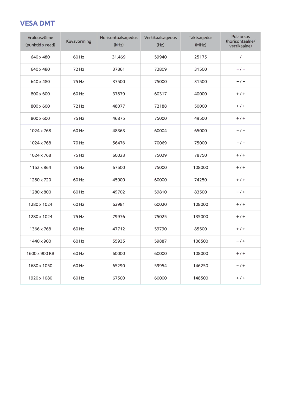 Samsung UE43J5550SUXZG, UE40J6250SUXZG, UE60J6250SUXZG, UE50J6250SUXZG, UE55J6250SUXZG, UE48J6250SUXZG, UE32J6250SUXZG Vesa DMT 