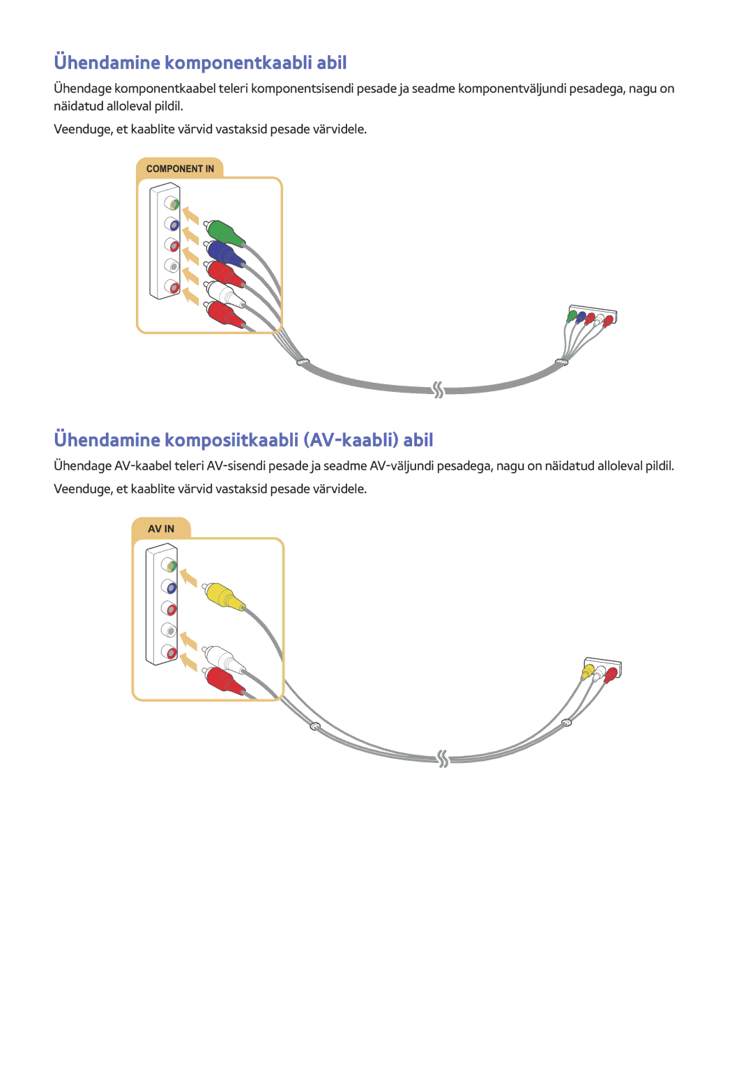Samsung UE32J6302AKXXH, UE40J6250SUXZG manual Ühendamine komponentkaabli abil, Ühendamine komposiitkaabli AV-kaabli abil 