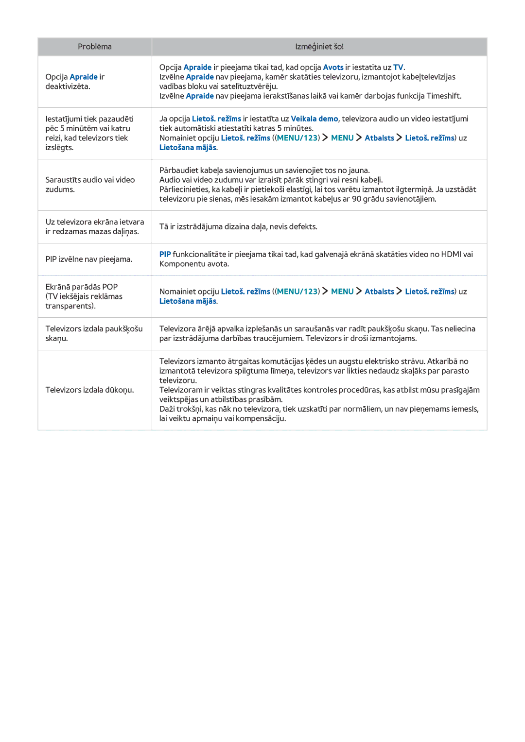 Samsung UE32J6202AKXXH, UE40J6250SUXZG, UE60J6250SUXZG, UE50J6250SUXZG manual Menu Atbalsts Lietoš. režīms uz, Lietošana mājās 