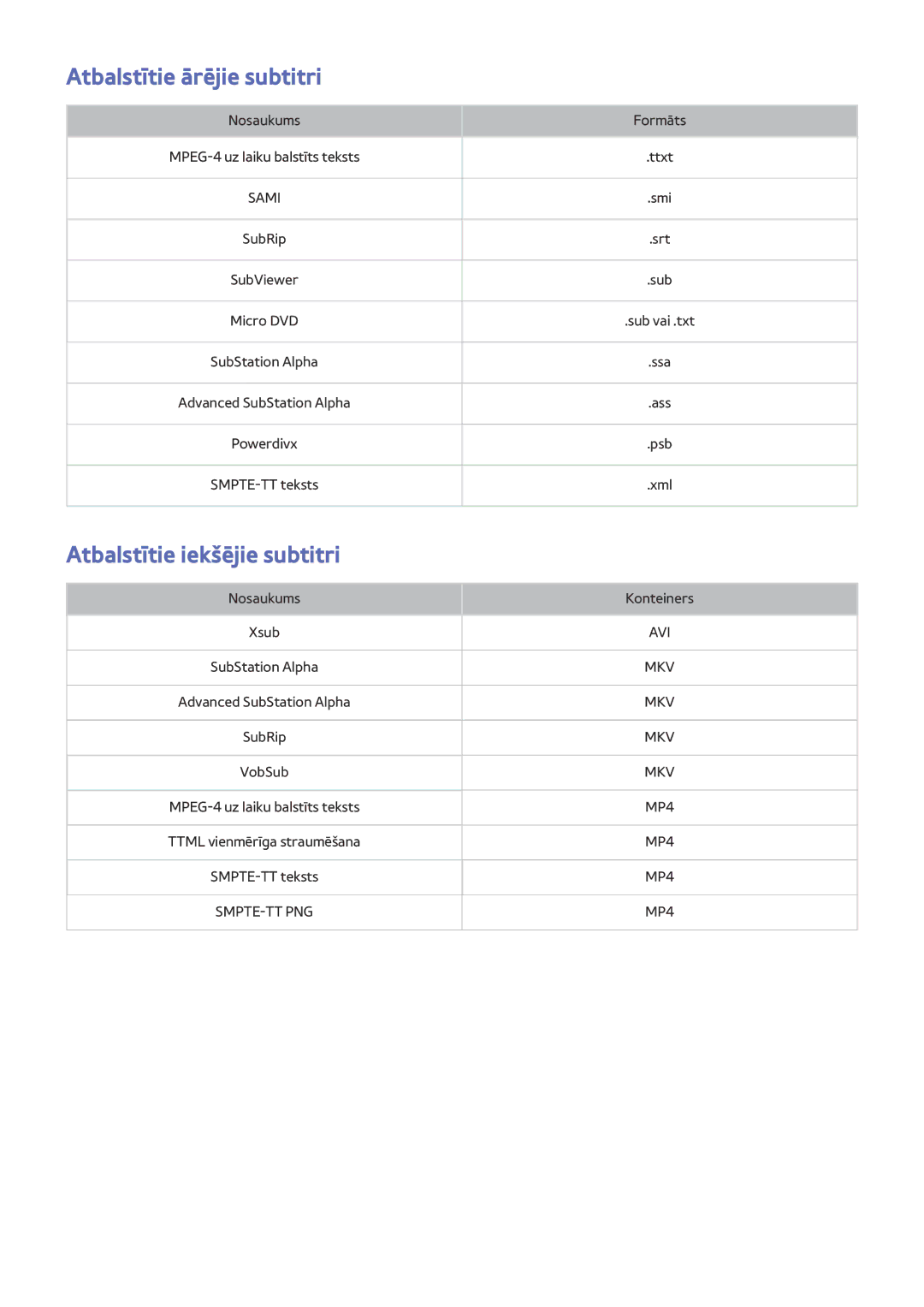 Samsung UE50J6250SUXZG, UE40J6250SUXZG, UE60J6250SUXZG manual Atbalstītie ārējie subtitri, Atbalstītie iekšējie subtitri 