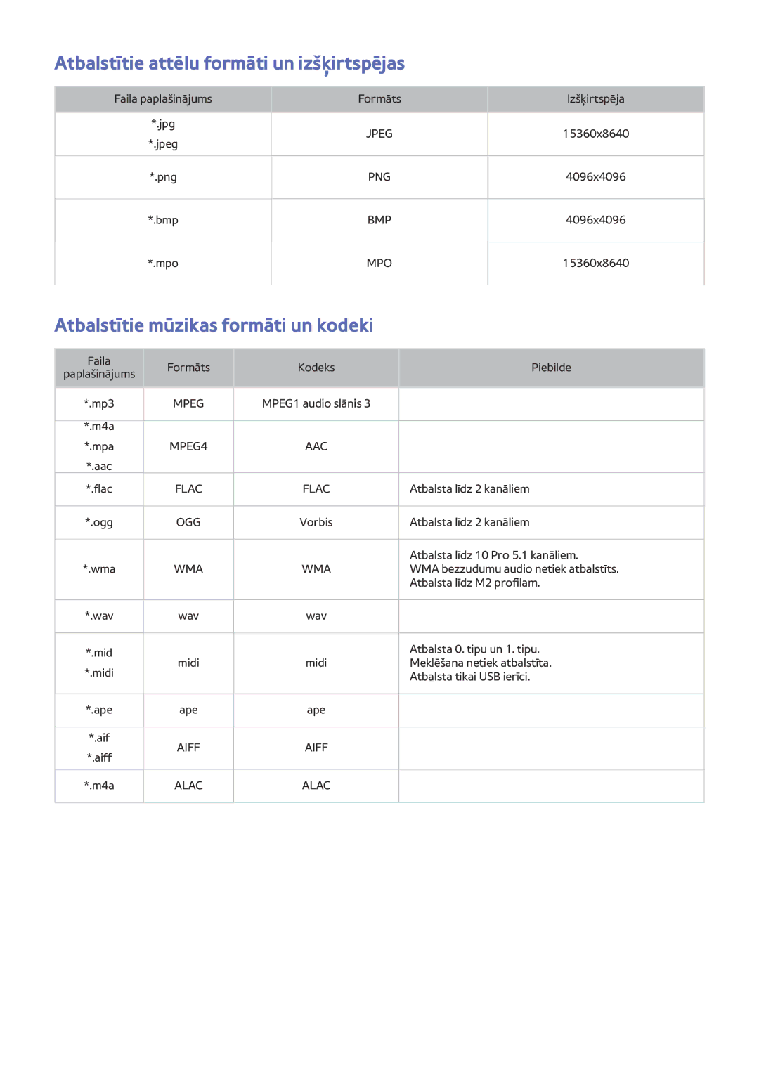 Samsung UE55J6250SUXZG, UE40J6250SUXZG Atbalstītie attēlu formāti un izšķirtspējas, Atbalstītie mūzikas formāti un kodeki 