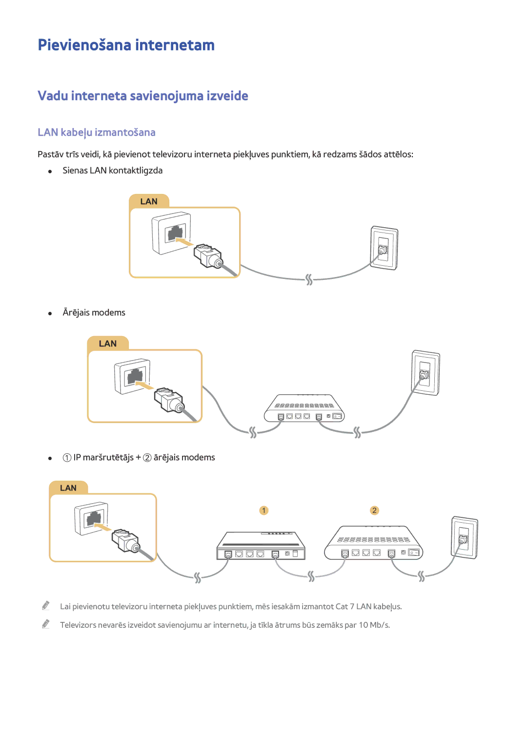 Samsung UE48J6202AKXXH Pievienošana internetam, Vadu interneta savienojuma izveide, LAN kabeļu izmantošana, Ārējais modems 