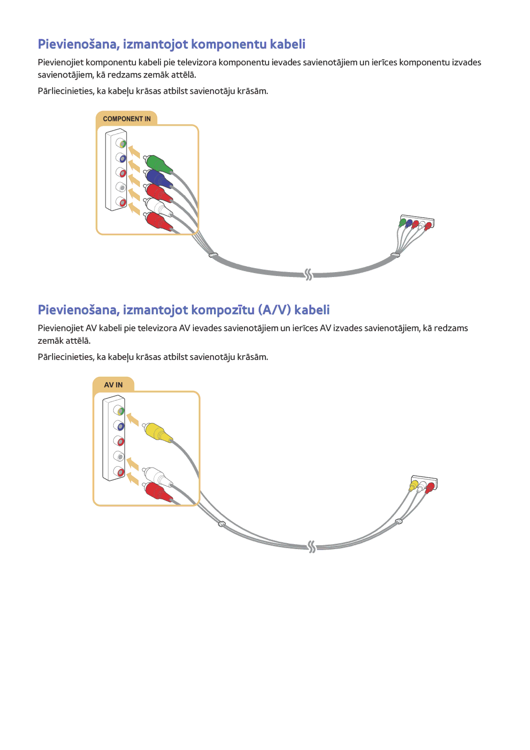 Samsung UE32J6302AKXXH manual Pievienošana, izmantojot komponentu kabeli, Pievienošana, izmantojot kompozītu A/V kabeli 