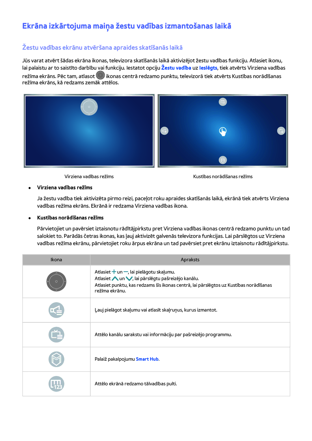 Samsung UE48J5672SUXXH, UE40J6250SUXZG, UE60J6250SUXZG manual Ekrāna izkārtojuma maiņa žestu vadības izmantošanas laikā 