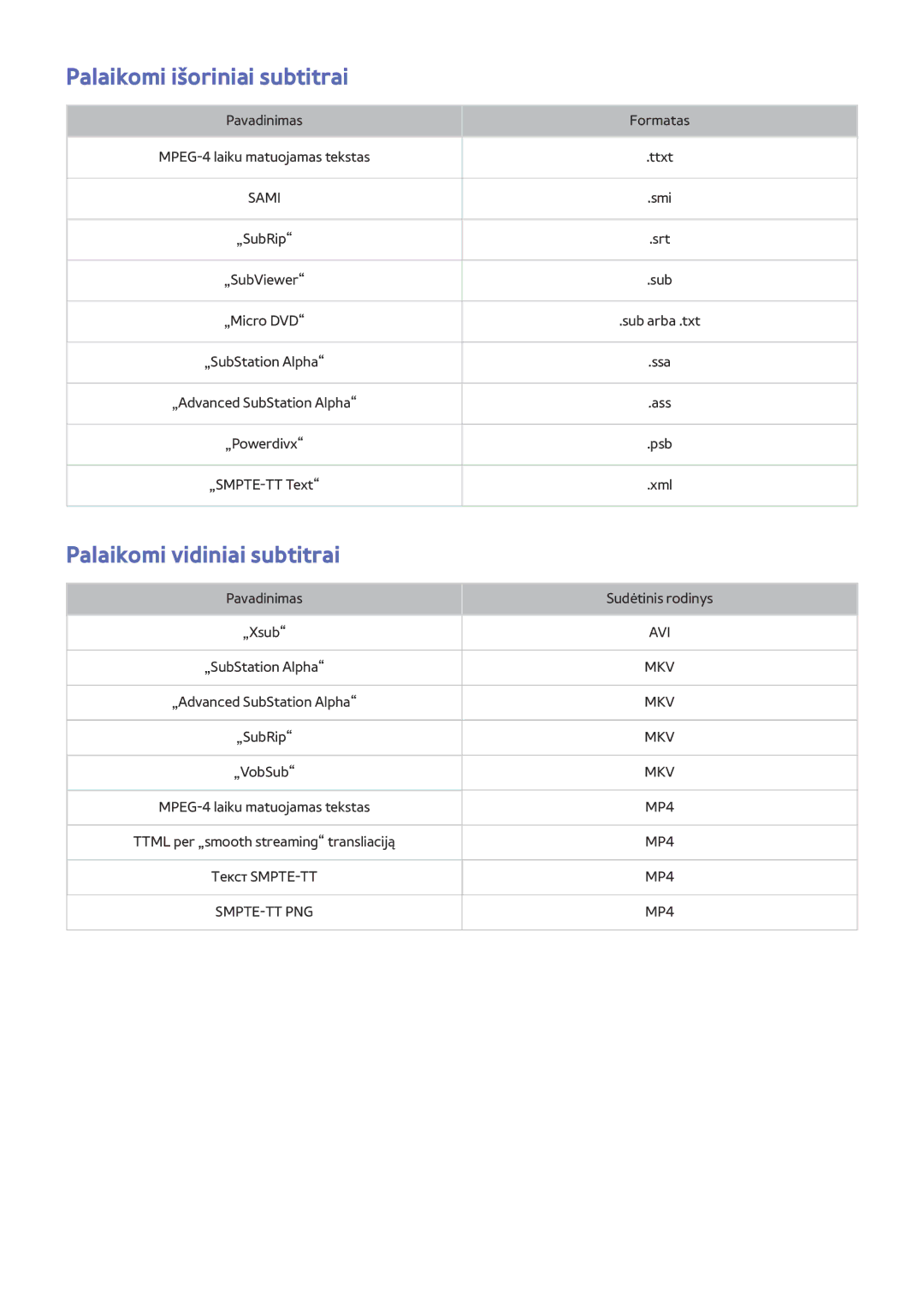 Samsung UE50J6250SUXZG, UE40J6250SUXZG, UE60J6250SUXZG manual Palaikomi išoriniai subtitrai, Palaikomi vidiniai subtitrai 