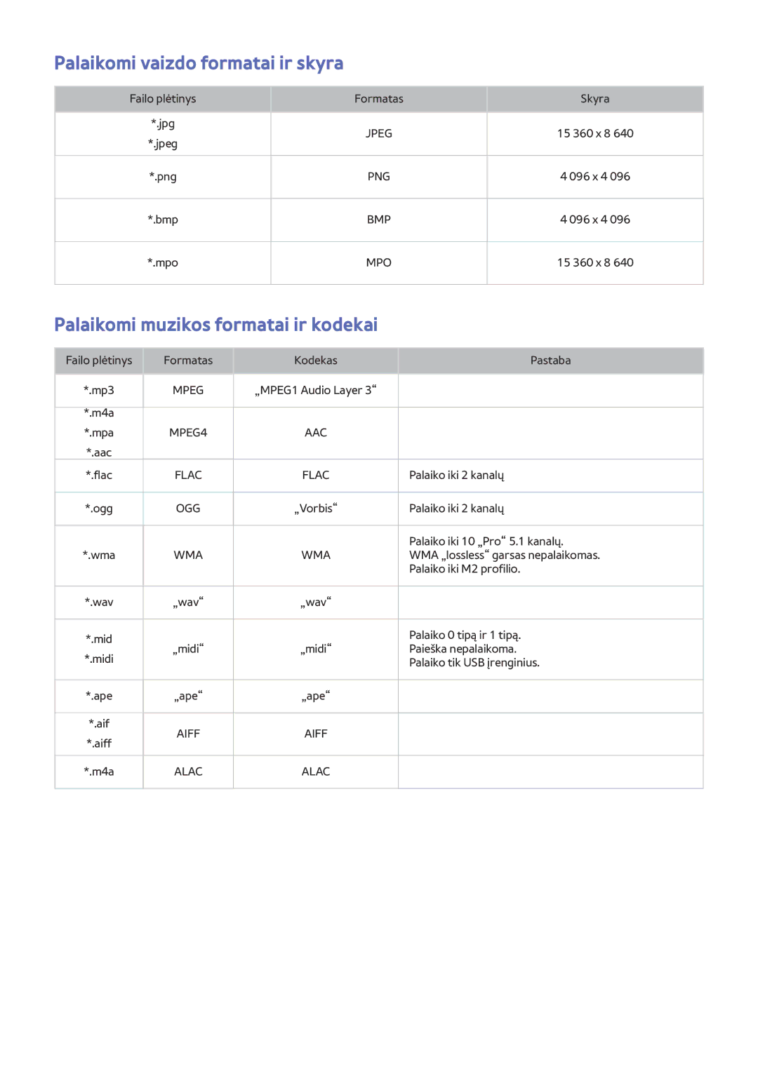 Samsung UE55J6250SUXZG, UE40J6250SUXZG manual Palaikomi vaizdo formatai ir skyra, Palaikomi muzikos formatai ir kodekai 