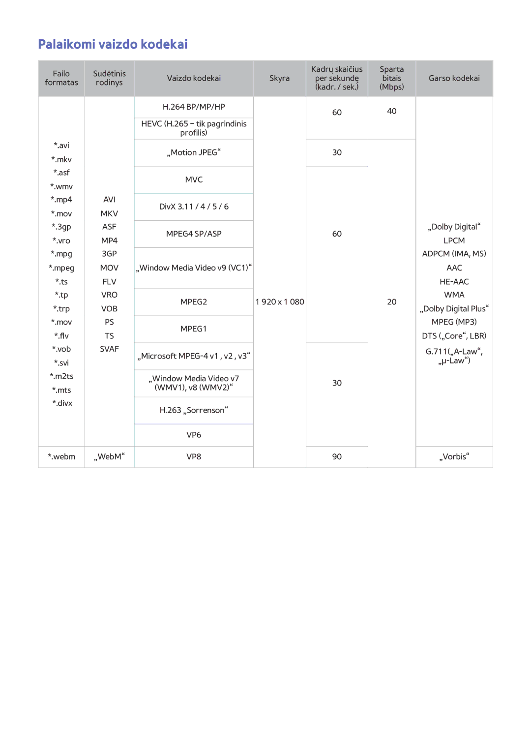 Samsung UE48J6250SUXZG, UE40J6250SUXZG, UE60J6250SUXZG, UE50J6250SUXZG, UE55J6250SUXZG manual Palaikomi vaizdo kodekai, Svaf 