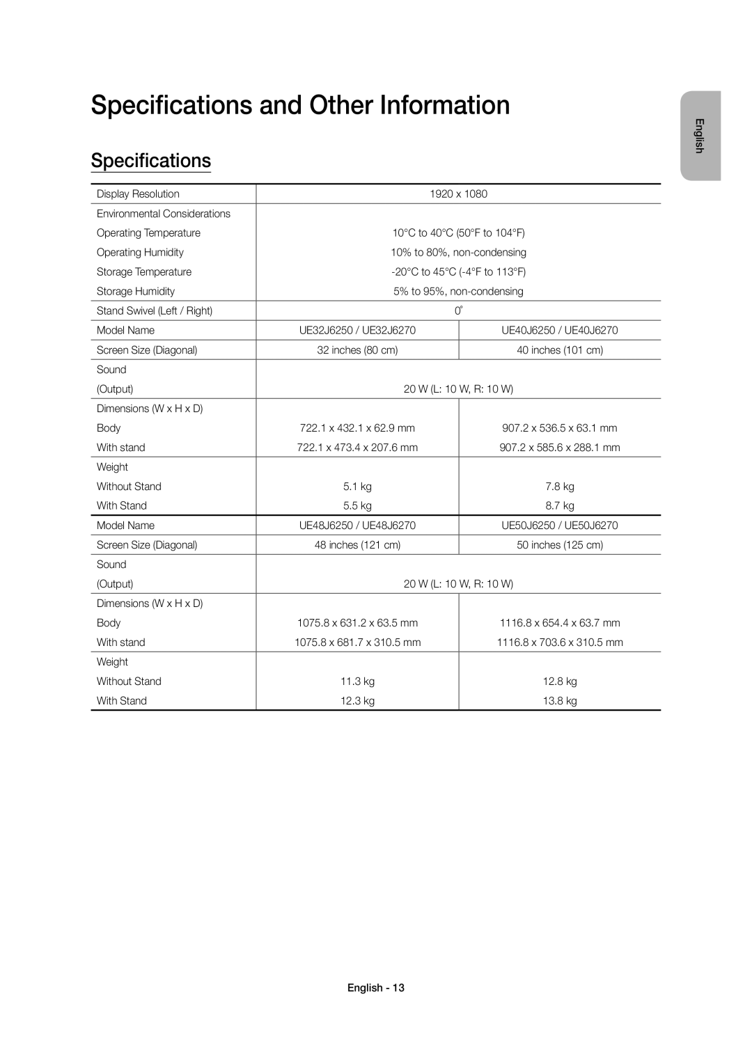 Samsung UE40J6250SUXZG, UE60J6250SUXZG, UE50J6250SUXZG, UE55J6250SUXZG, UE48J6250SUXZG Specifications and Other Information 