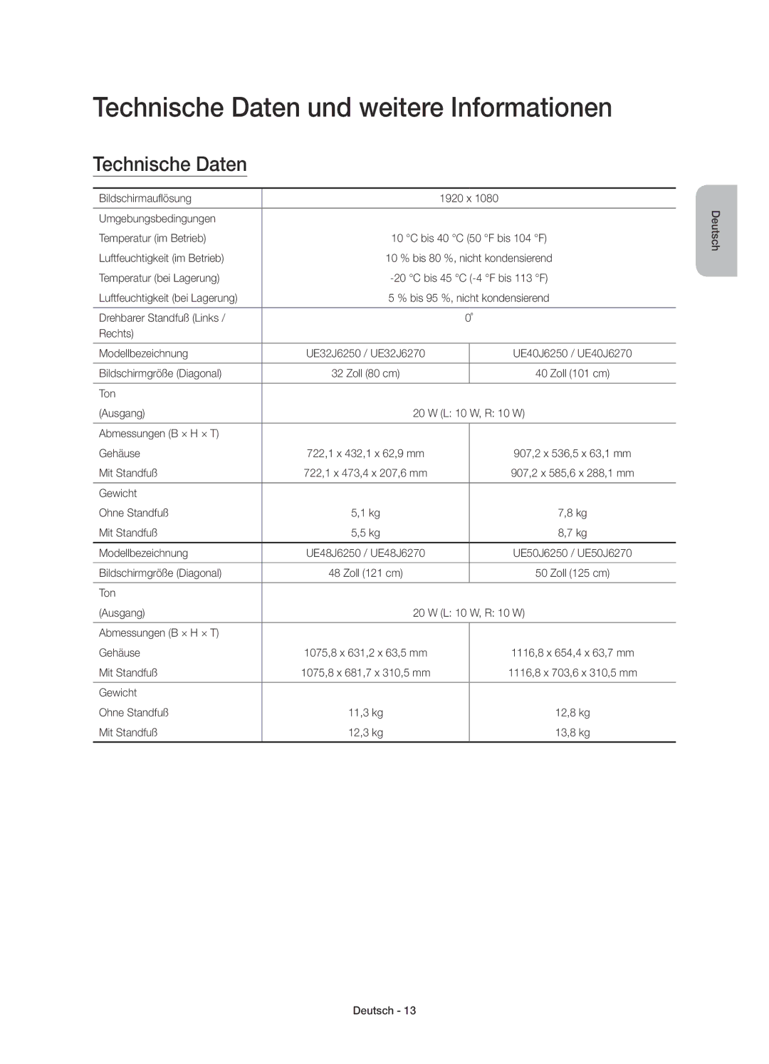 Samsung UE60J6250SUXZG, UE40J6250SUXZG, UE50J6250SUXZG, UE55J6250SUXZG manual Technische Daten und weitere Informationen 