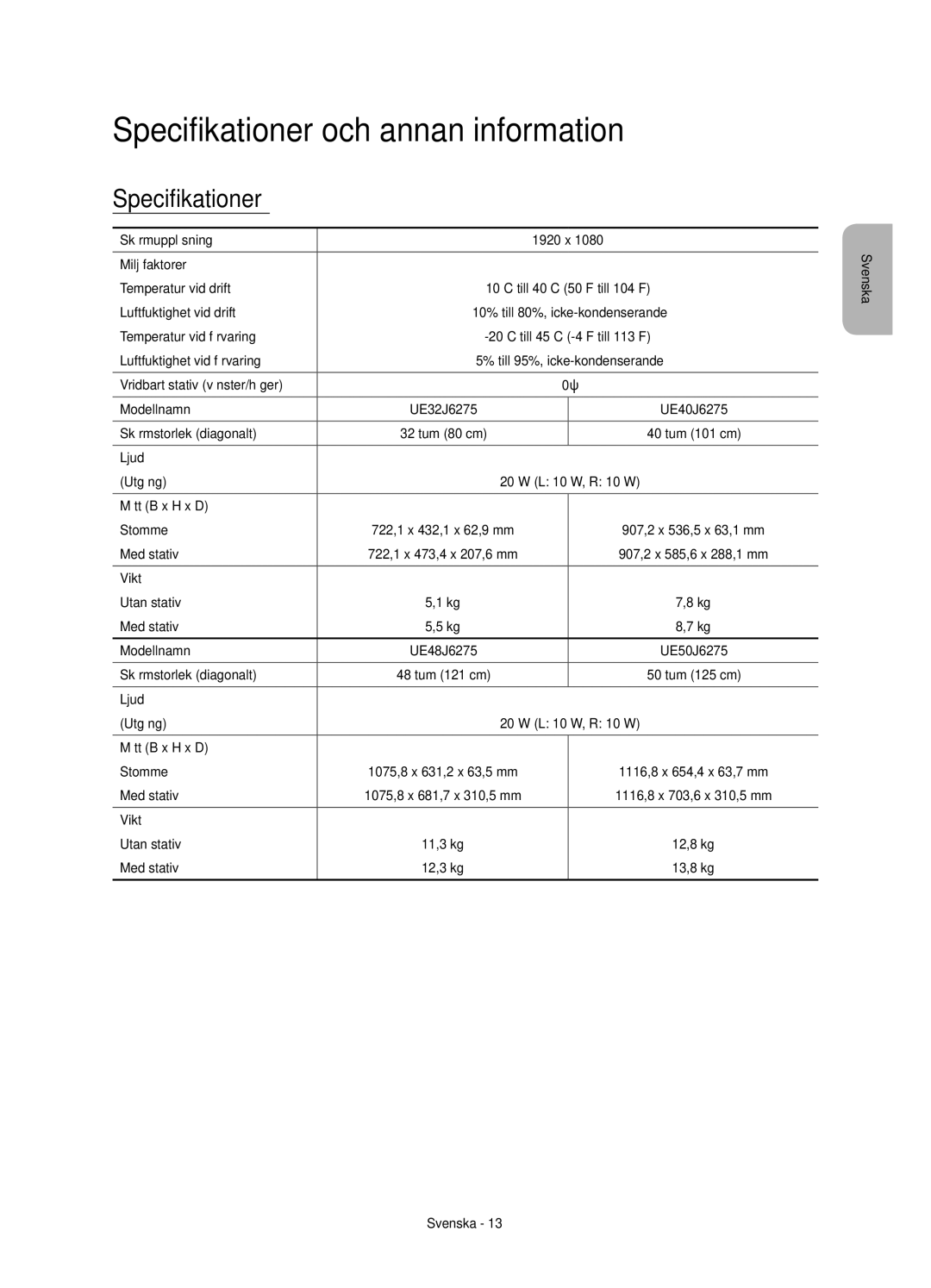 Samsung UE55J6275SUXXE, UE40J6275SUXXE, UE32J6275SUXXE, UE50J6275SUXXE, UE60J6275SUXXE Specifikationer och annan information 