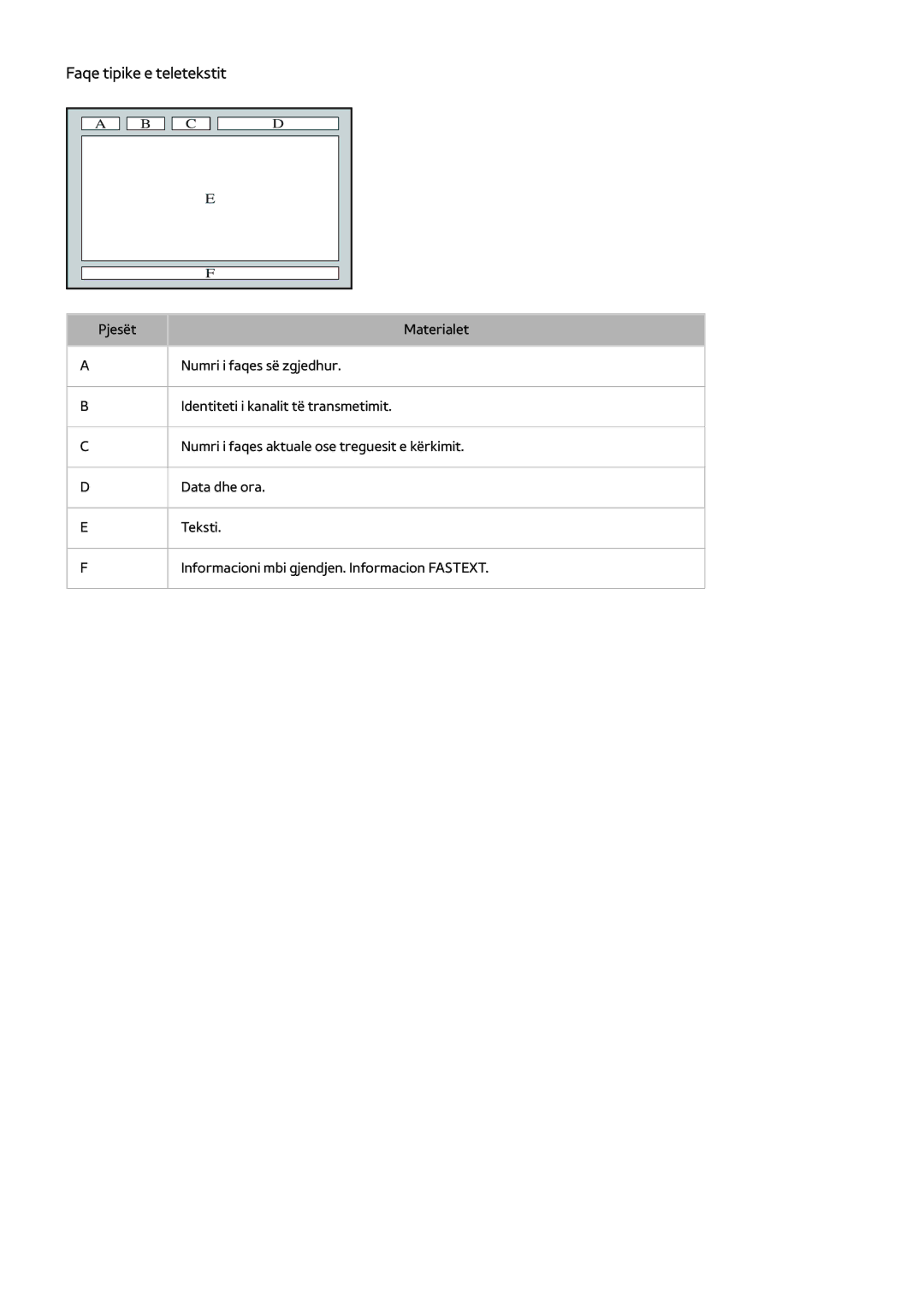 Samsung UE50J5502AKXXH, UE40J6302AKXXH, UE32J5502AKXXH, UE60J6282SUXXH, UE48J5502AKXXH manual Faqe tipike e teletekstit 