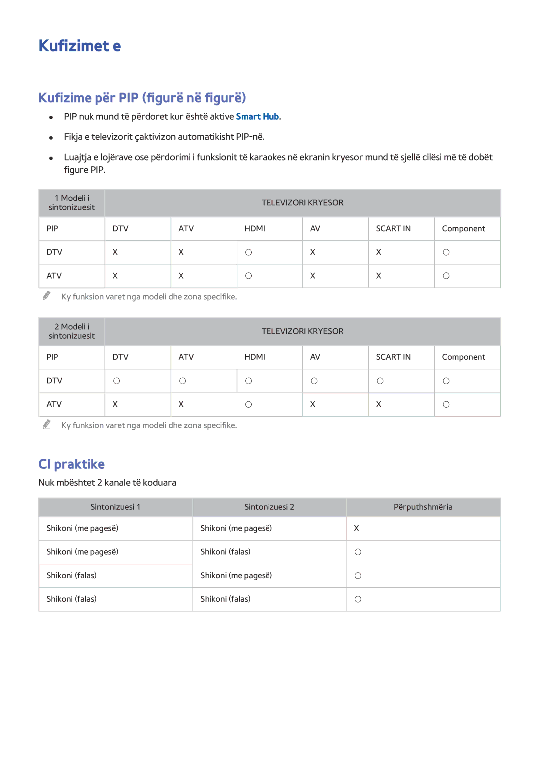 Samsung UE60J6202AKXXH manual Kufizimet e, Kufizime për PIP figurë në figurë, CI praktike, Nuk mbështet 2 kanale të koduara 