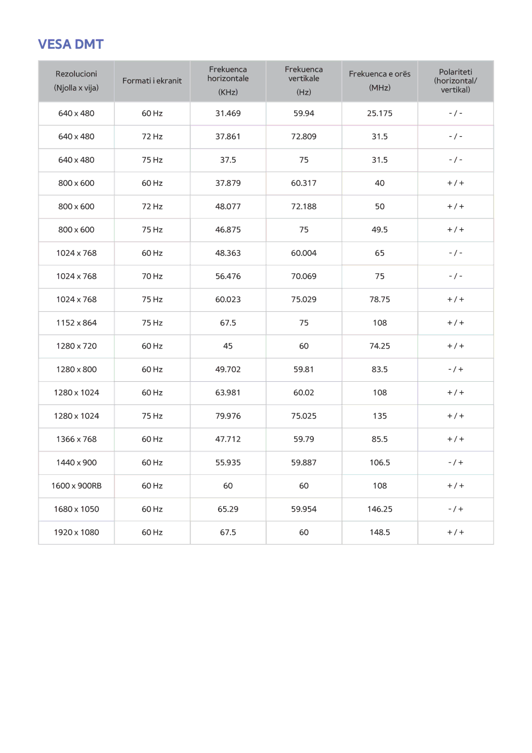 Samsung UE48J6272SUXXH, UE40J6302AKXXH, UE32J5502AKXXH, UE60J6282SUXXH, UE48J5502AKXXH, UE32J5572SUXXH, UE43J5502AKXXH Vesa DMT 