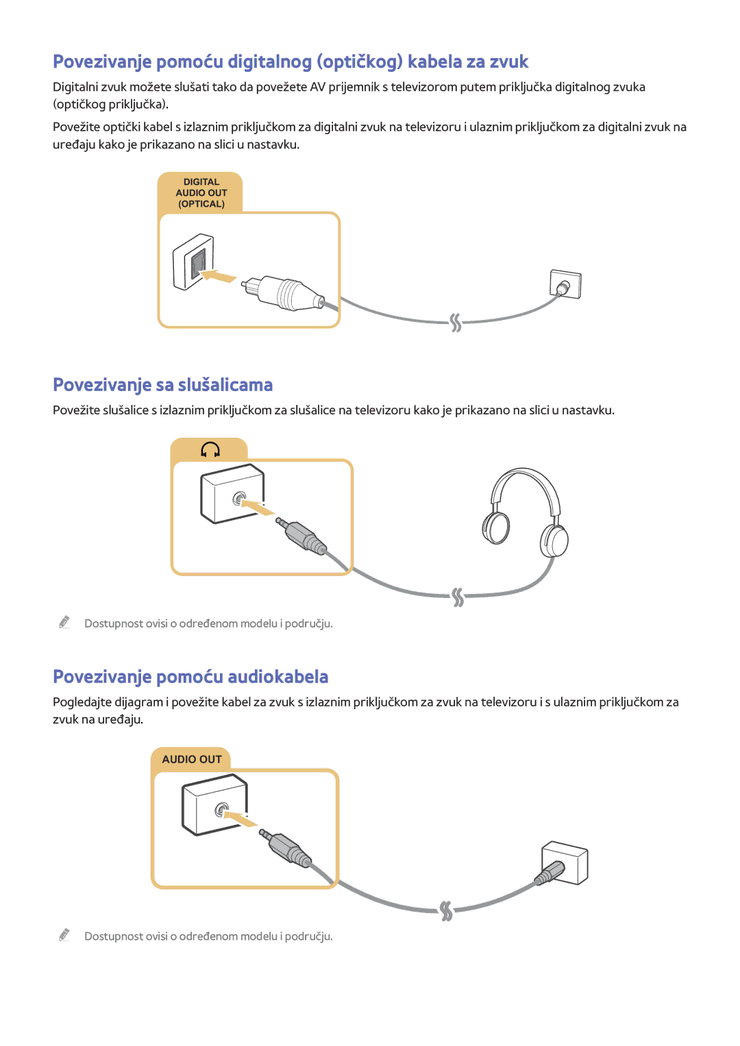 Samsung UE40J6302AKXXH, UE32J5502AKXXH Povezivanje pomoću digitalnog optičkog kabela za zvuk, Povezivanje sa slušalicama 