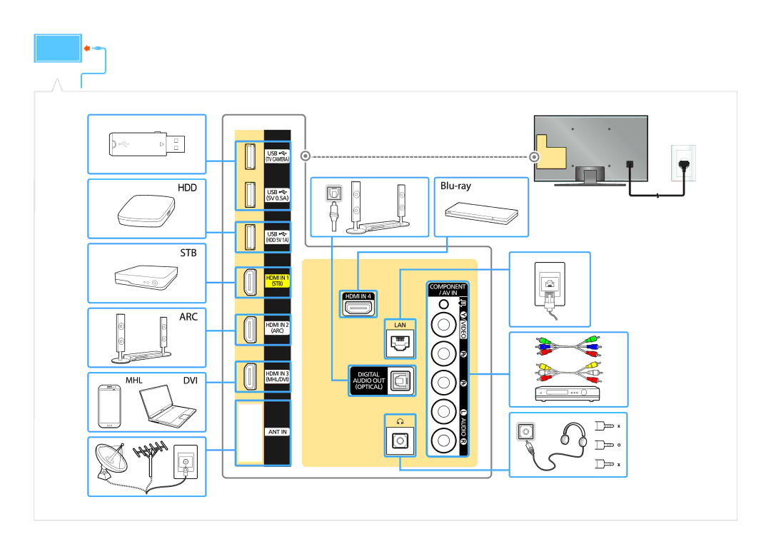 Samsung UE55J6390AUXRU, UE40J6390AUXRU, UE55J6330AUXRU, UE48J6330AUXRU, UE48J6390AUXRU, UE55J6200AUXRU, UE32J6300AUXRU manual 