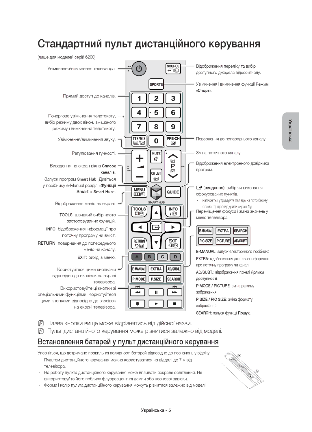 Samsung UE40J6330AUXRU Стандартний пульт дистанційного керування, Встановлення батарей у пульт дистанційного керування 