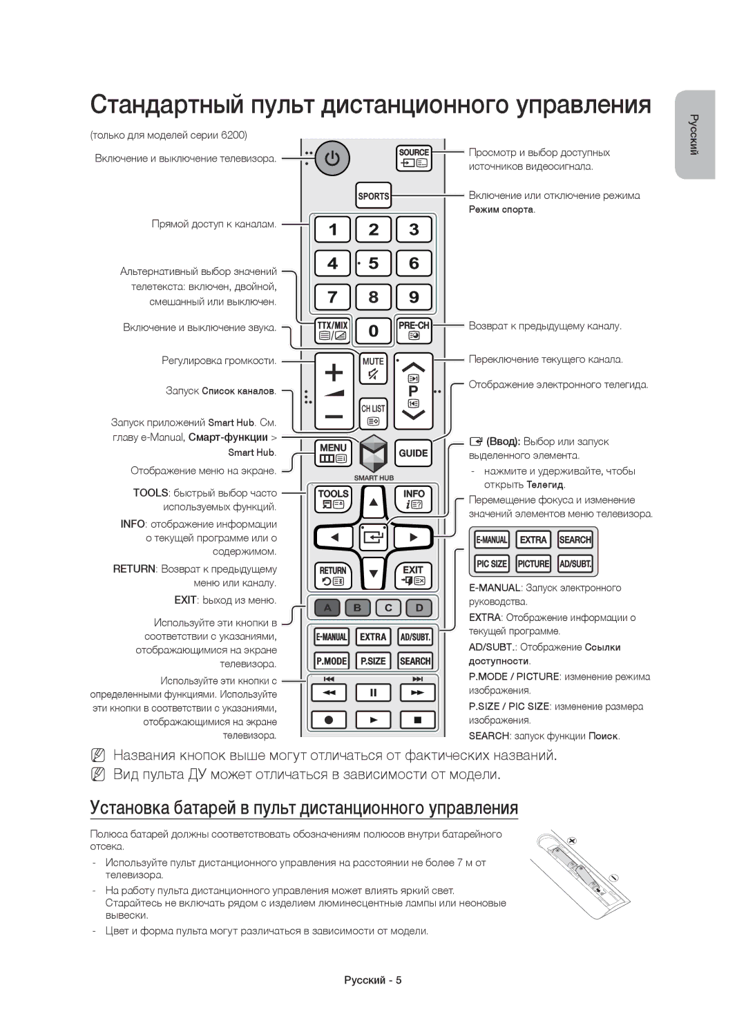 Samsung UE55J6200AUXRU Стандартный пульт дистанционного управления, Установка батарей в пульт дистанционного управления 