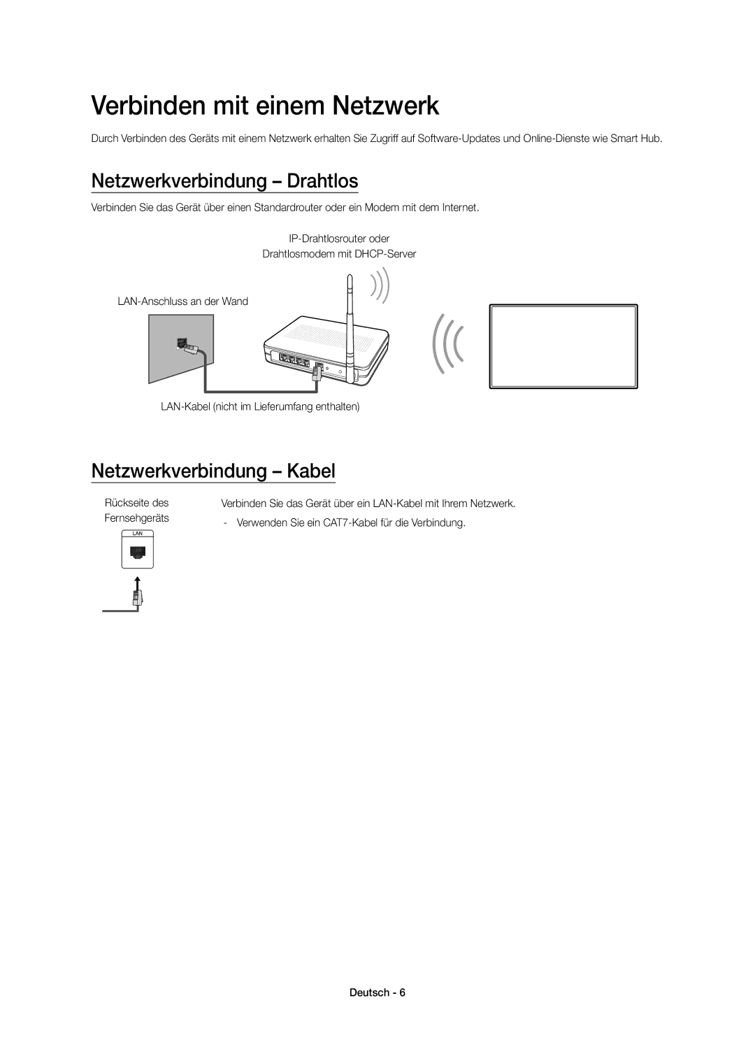 Samsung UE60JU6000KXZF Verbinden mit einem Netzwerk, Netzwerkverbindung Drahtlos, Netzwerkverbindung Kabel, Rückseite des 