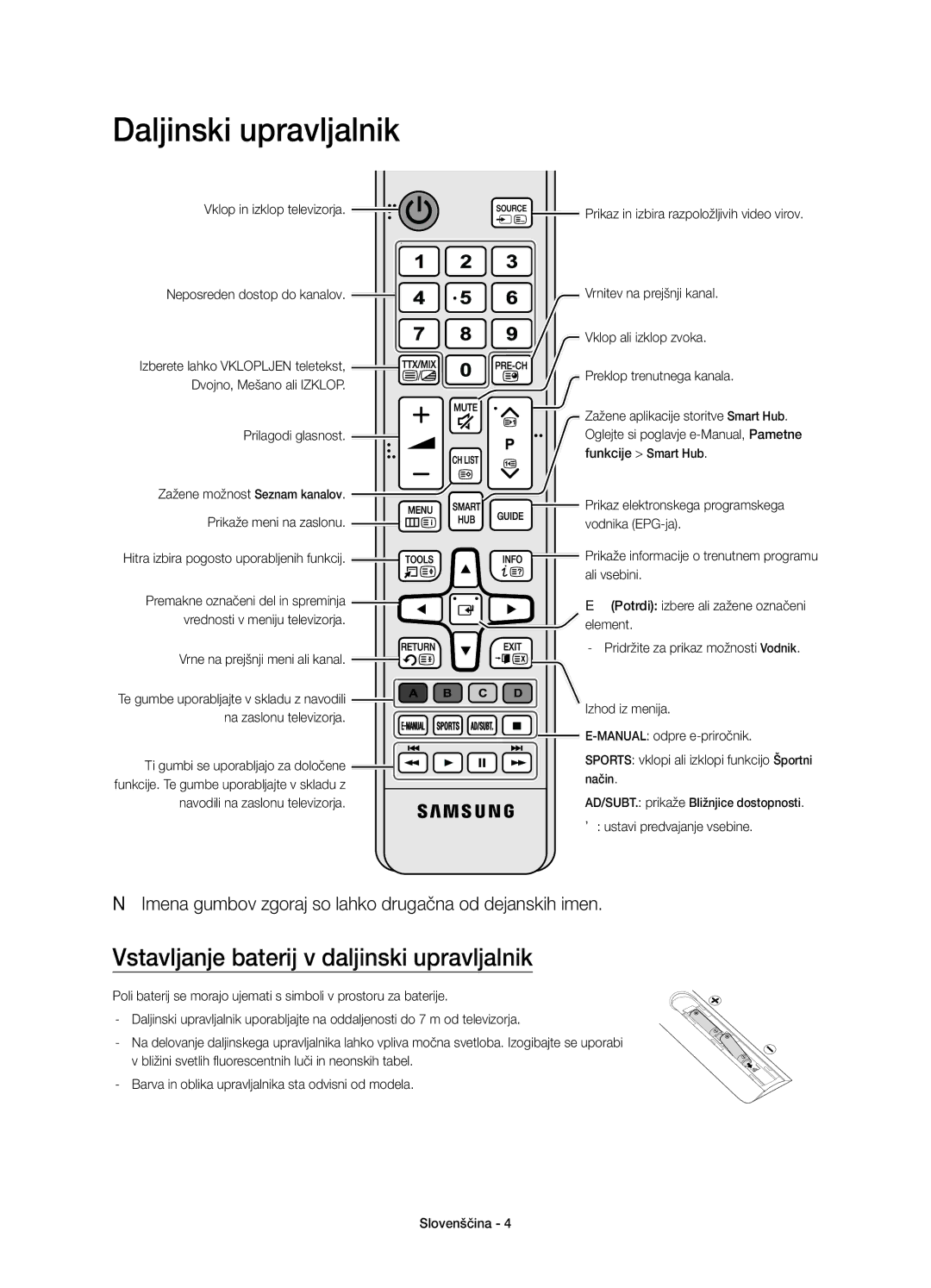 Samsung UE65JU6072UXXH, UE40JU6000WXXH, UE55JU6000WXXH Daljinski upravljalnik, Vstavljanje baterij v daljinski upravljalnik 