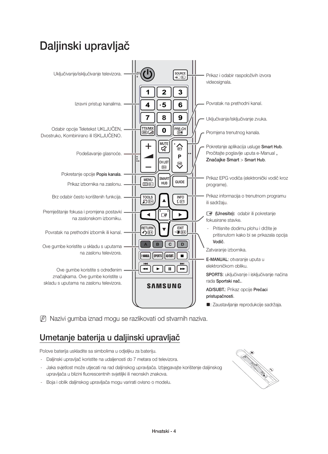 Samsung UE40JU6000WXXN, UE40JU6000WXXH, UE55JU6000WXXH manual Daljinski upravljač, Umetanje baterija u daljinski upravljač 