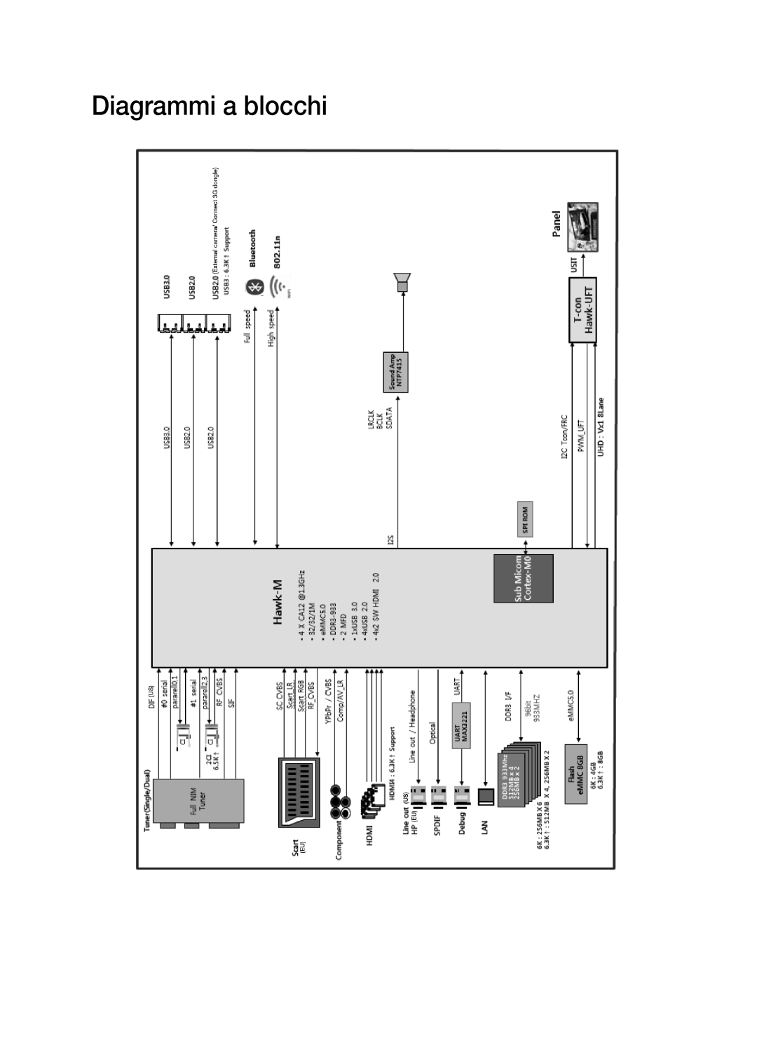 Samsung UE40JU6400KXXN, UE40JU6410UXXC, UE40JU6410UXTK, UE48JU6410UXTK, UE48JU6400KXXC, UE55JU6400KXZT Diagrammi a blocchi 