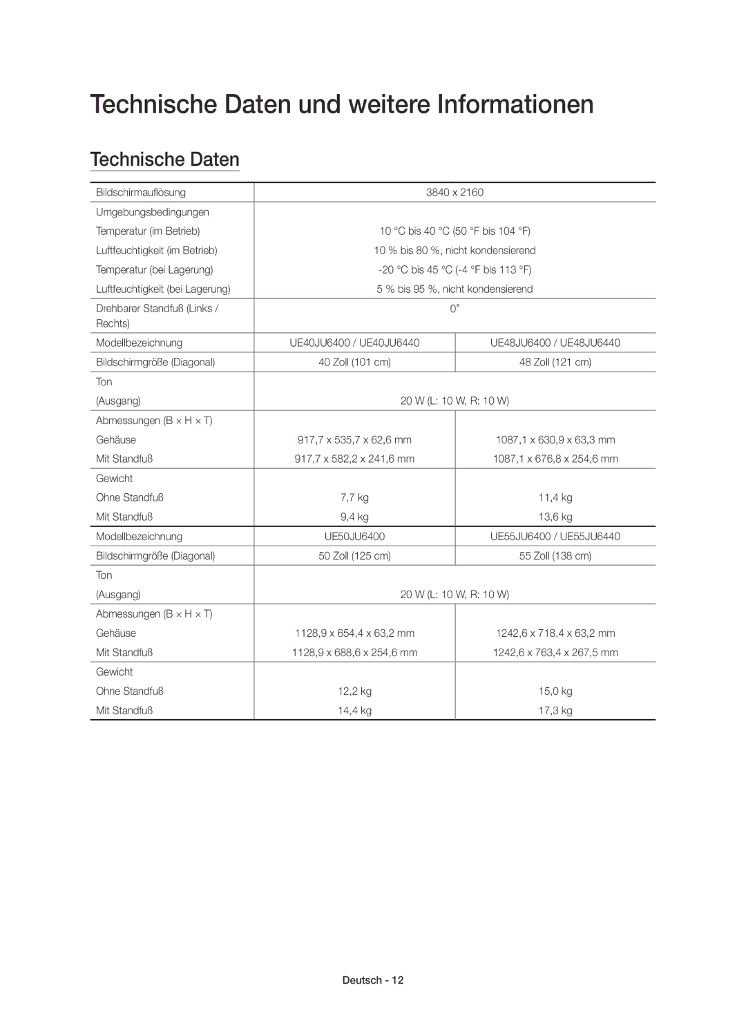 Samsung UE40JU6410UXZF, UE40JU6410UXXC, UE40JU6410UXTK, UE48JU6410UXTK manual Technische Daten und weitere Informationen 