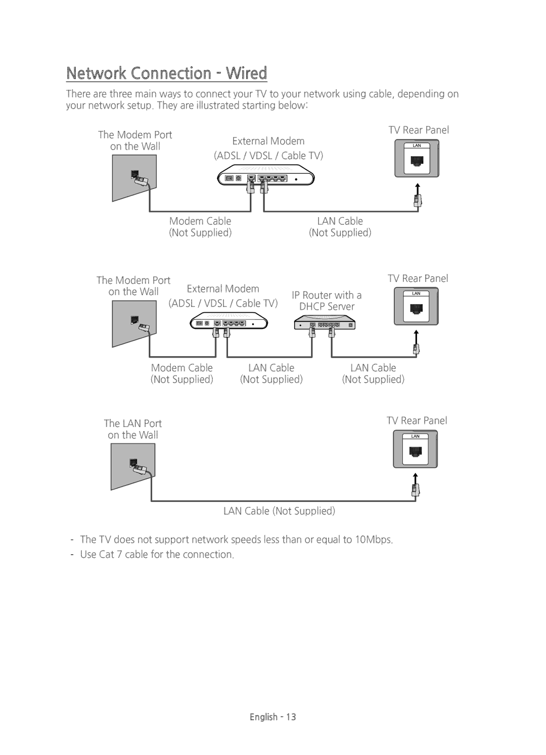 Samsung UE40JU6400KXZT, UE40JU6410UXXC, UE48JU6400KXXC, UE55JU6400KXZT, UE60JU6400KXZF manual Network Connection Wired 