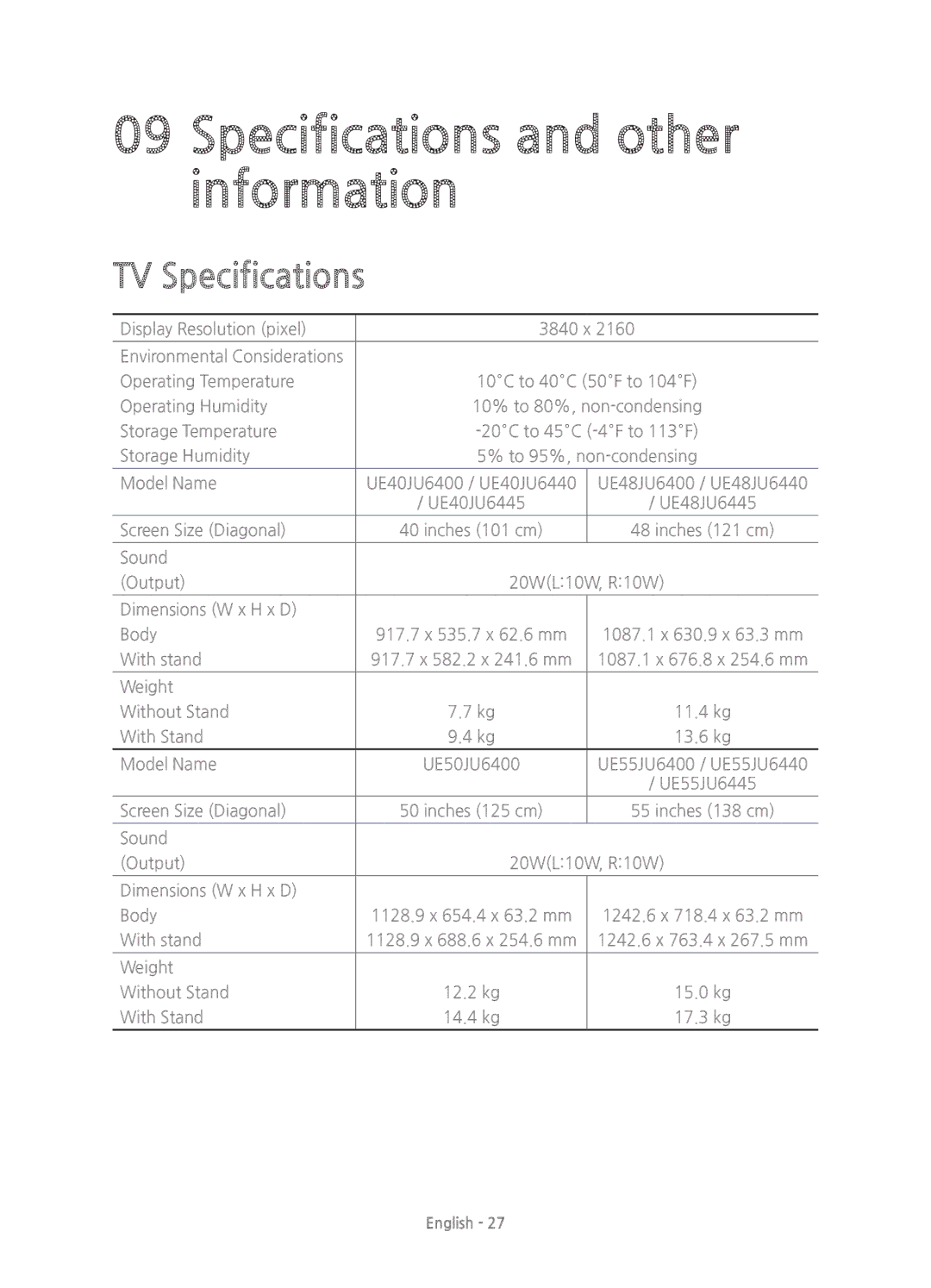 Samsung UE65JU6400KXXN, UE40JU6410UXXC, UE48JU6400KXXC manual Specifications and other information, TV Specifications 